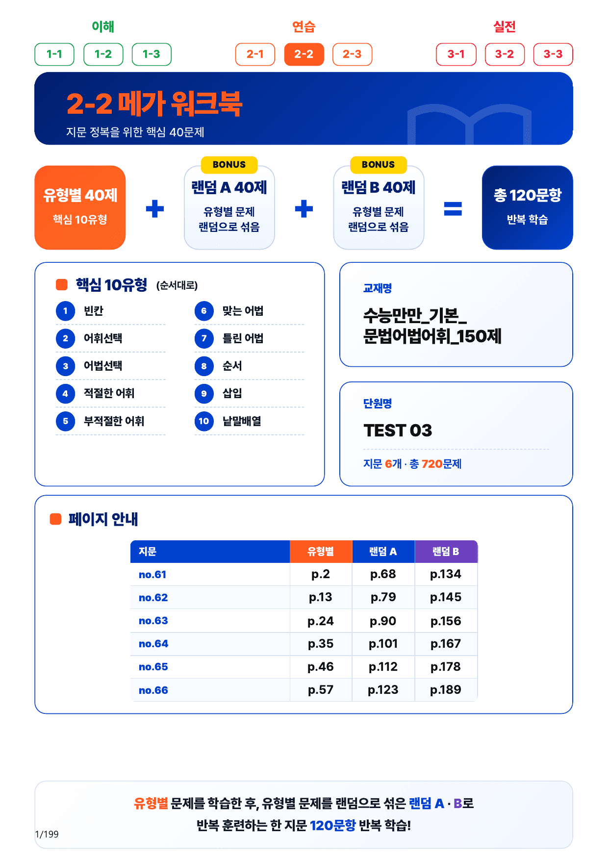 2-2번_수능만만_어법어휘_150제_TEST 03_6지문_preview_undefined