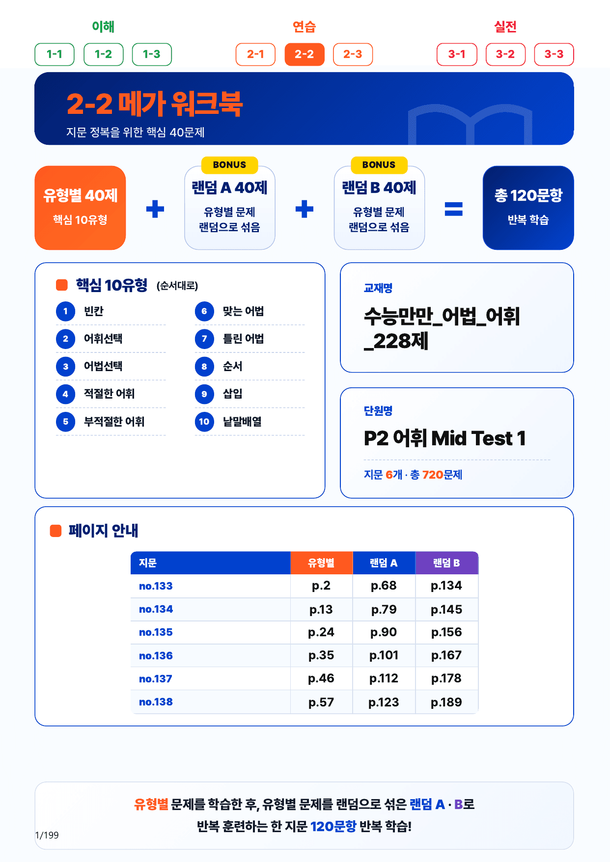 2-2번_수능만만_어법_어휘_228제_P2 어휘_6지문(보너스 자료)_preview_undefined