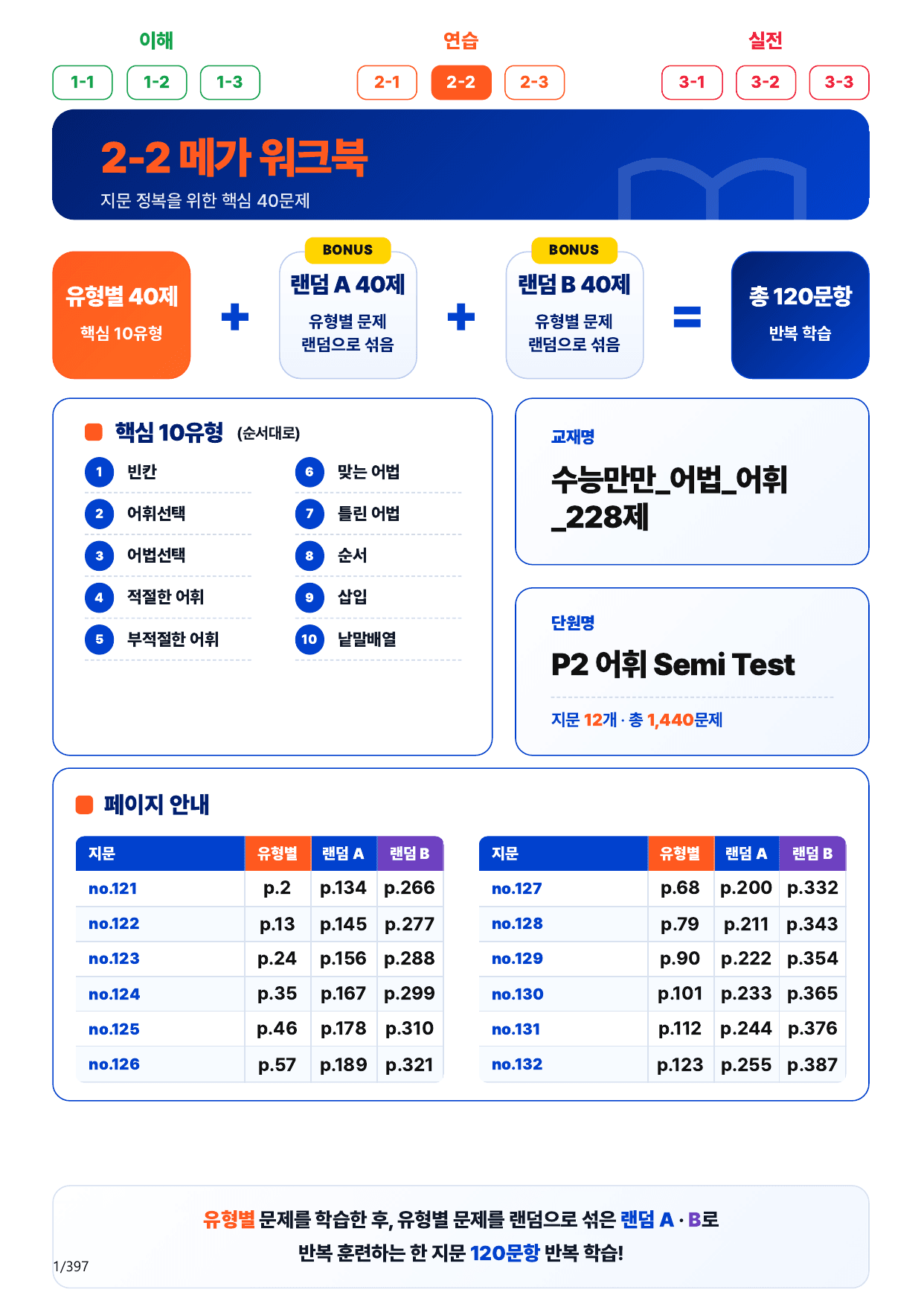 2-2번_수능만만_어법_어휘_228제_P2 어_12지문(보너스 자료)_preview_undefined