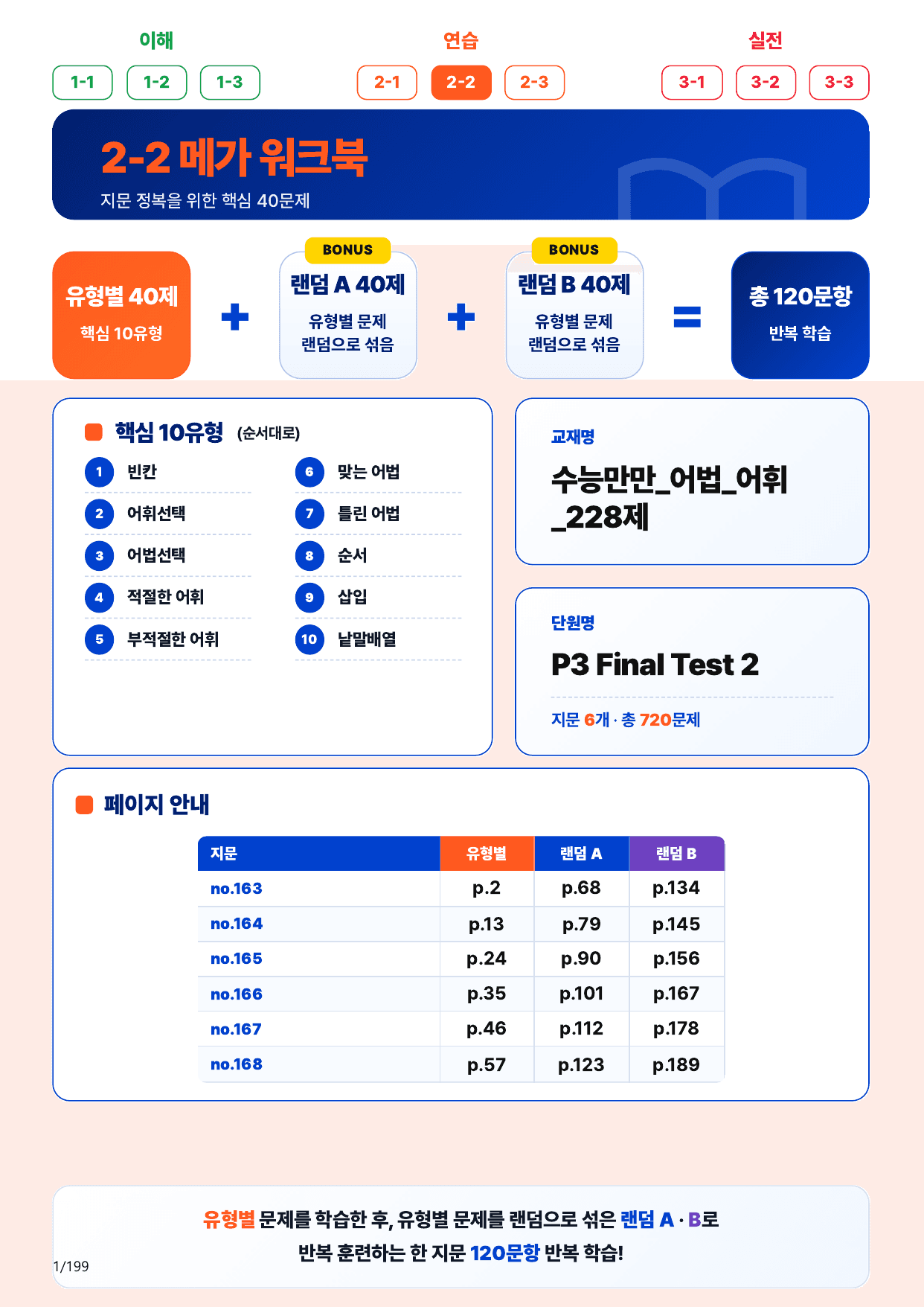 2-2번_수능만만_어법_어휘_228제_P3 Fi_6지문(보너스 자료)_preview_undefined