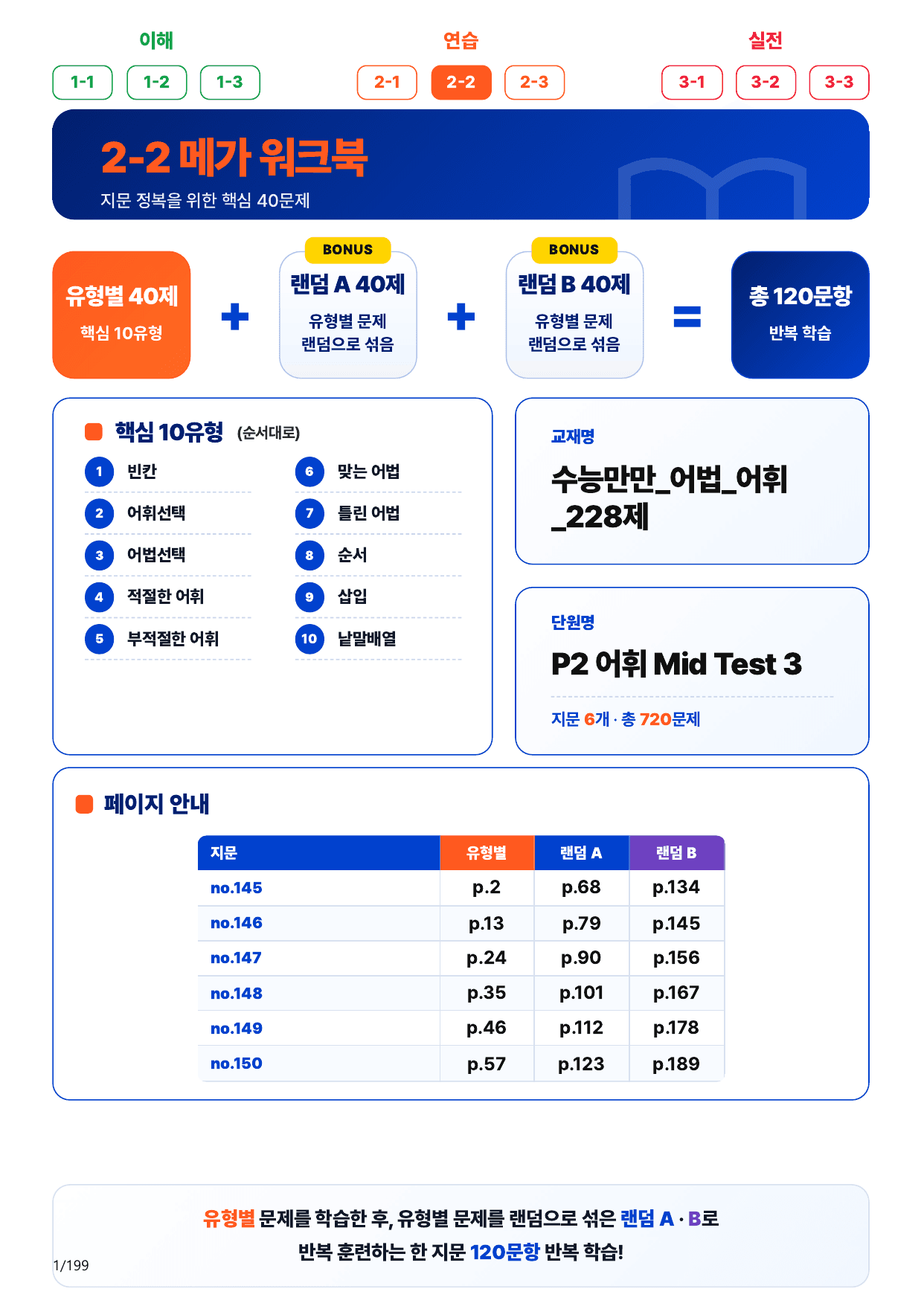 2-2번_수능만만_어법_어휘_228제_P2 어휘_6지문(보너스 자료)_preview_undefined
