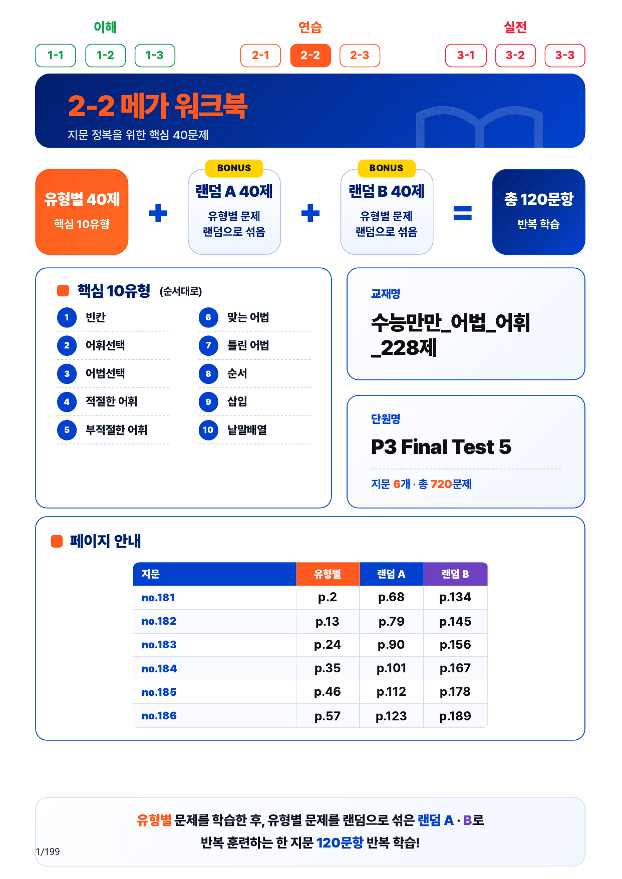 2-2번_수능만만_어법_어휘_228제_P3 Fi_6지문(보너스 자료)_preview_undefined