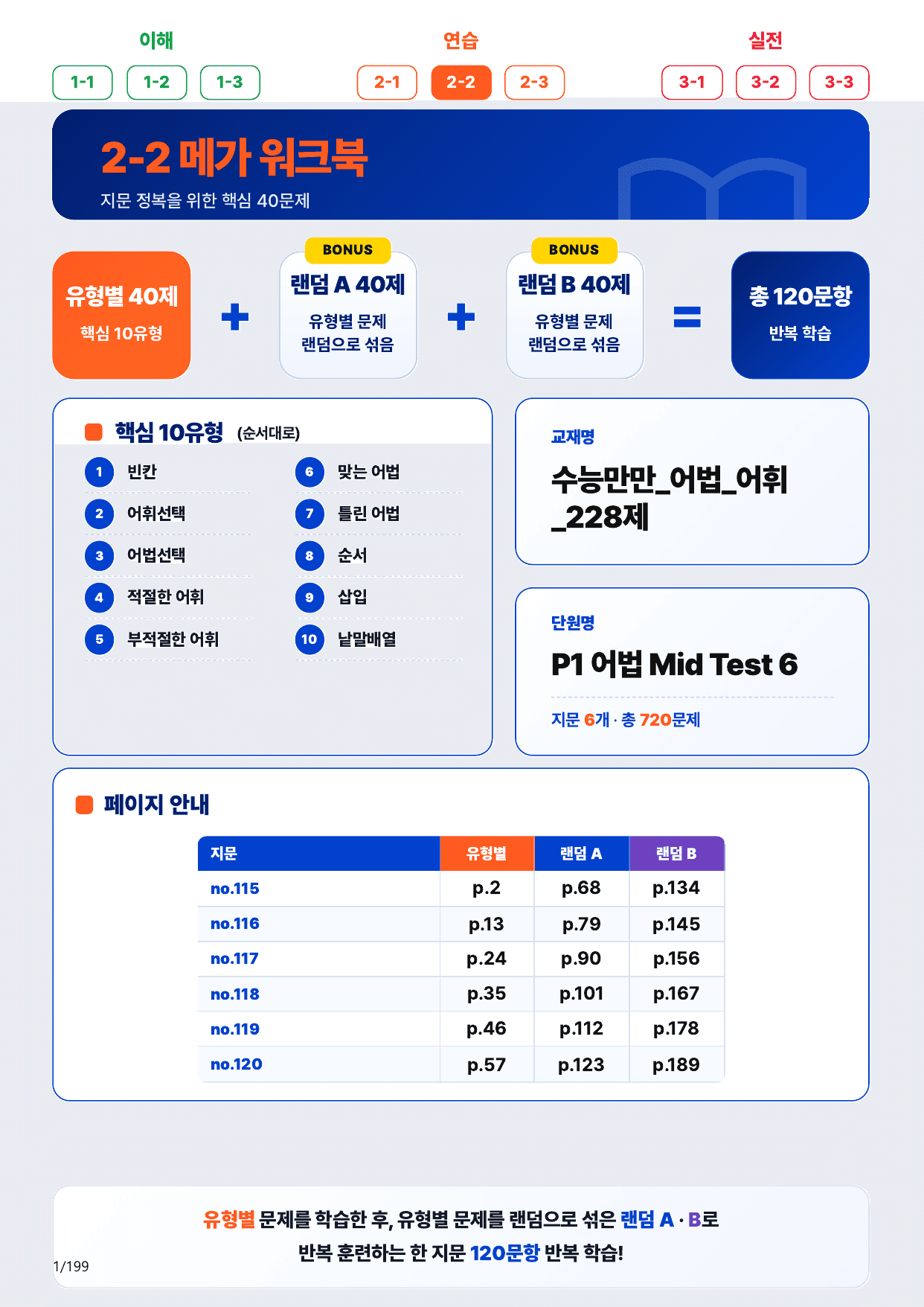 2-2번_수능만만_어법어휘_228제_P1 어법 MT 6_6지문_preview_undefined