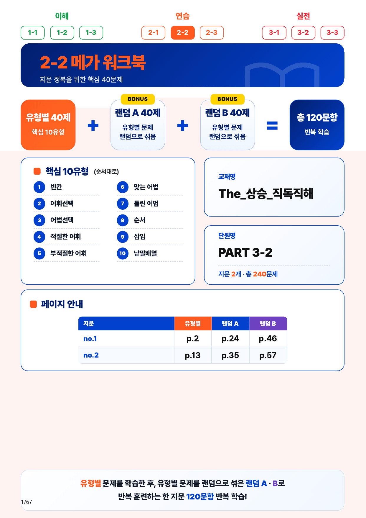 2-2번_The_상승_직독직해_PART 3-2_2지문(보너스 자료)_preview_undefined