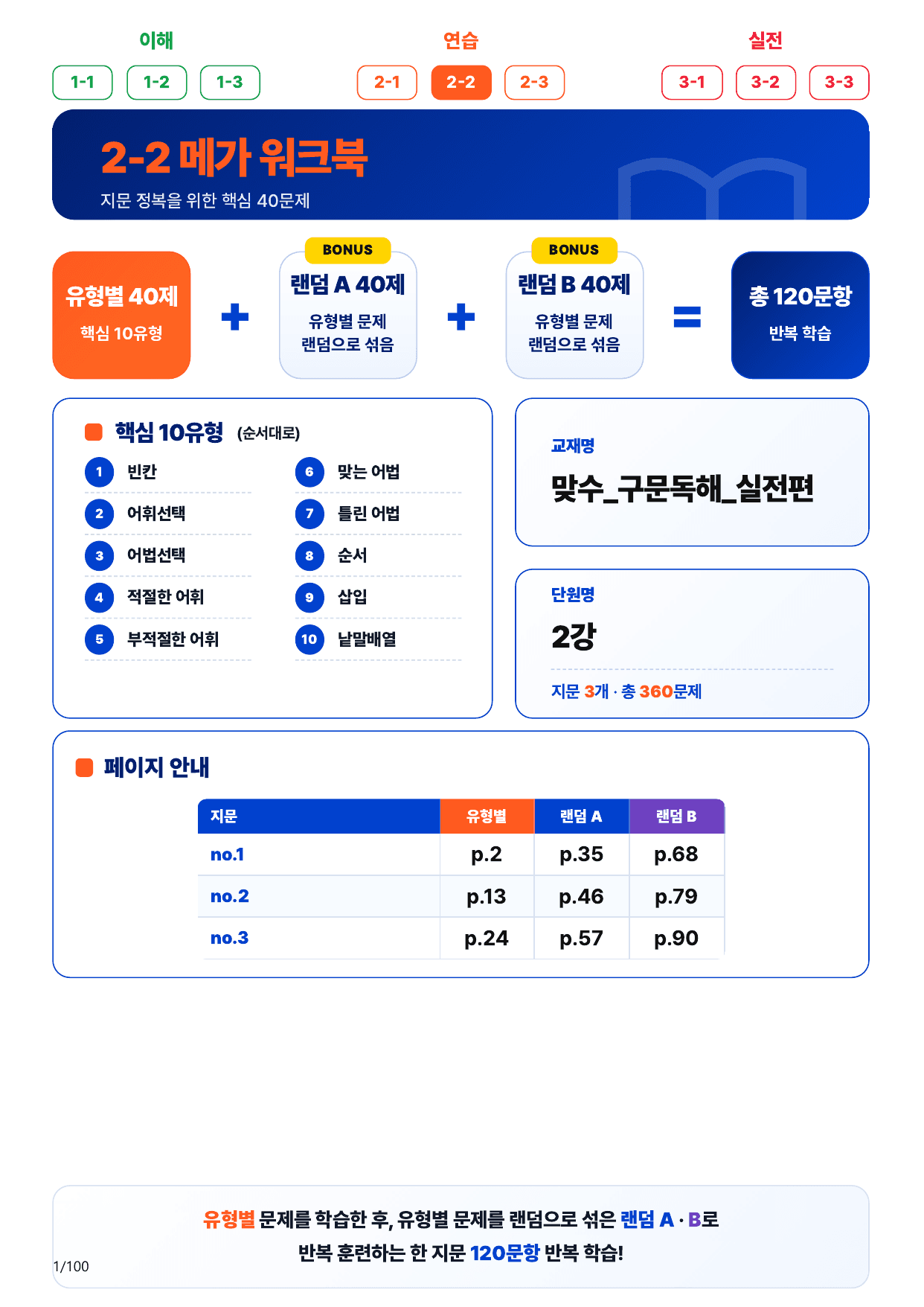 2-2번_맞수_구문독해_실전편_2강_3지문(보너스 자료)_preview_undefined
