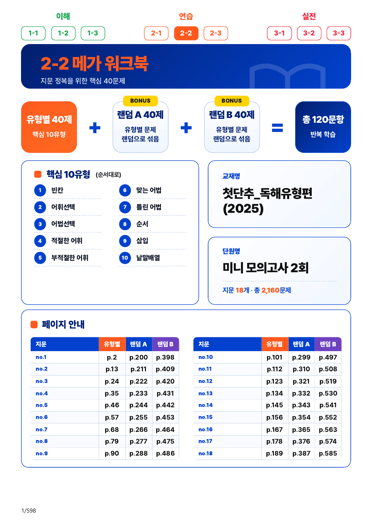 2-2번_첫단추_독유편(2025)_미니 모고 _18지문(보너스 자료)_preview_undefined