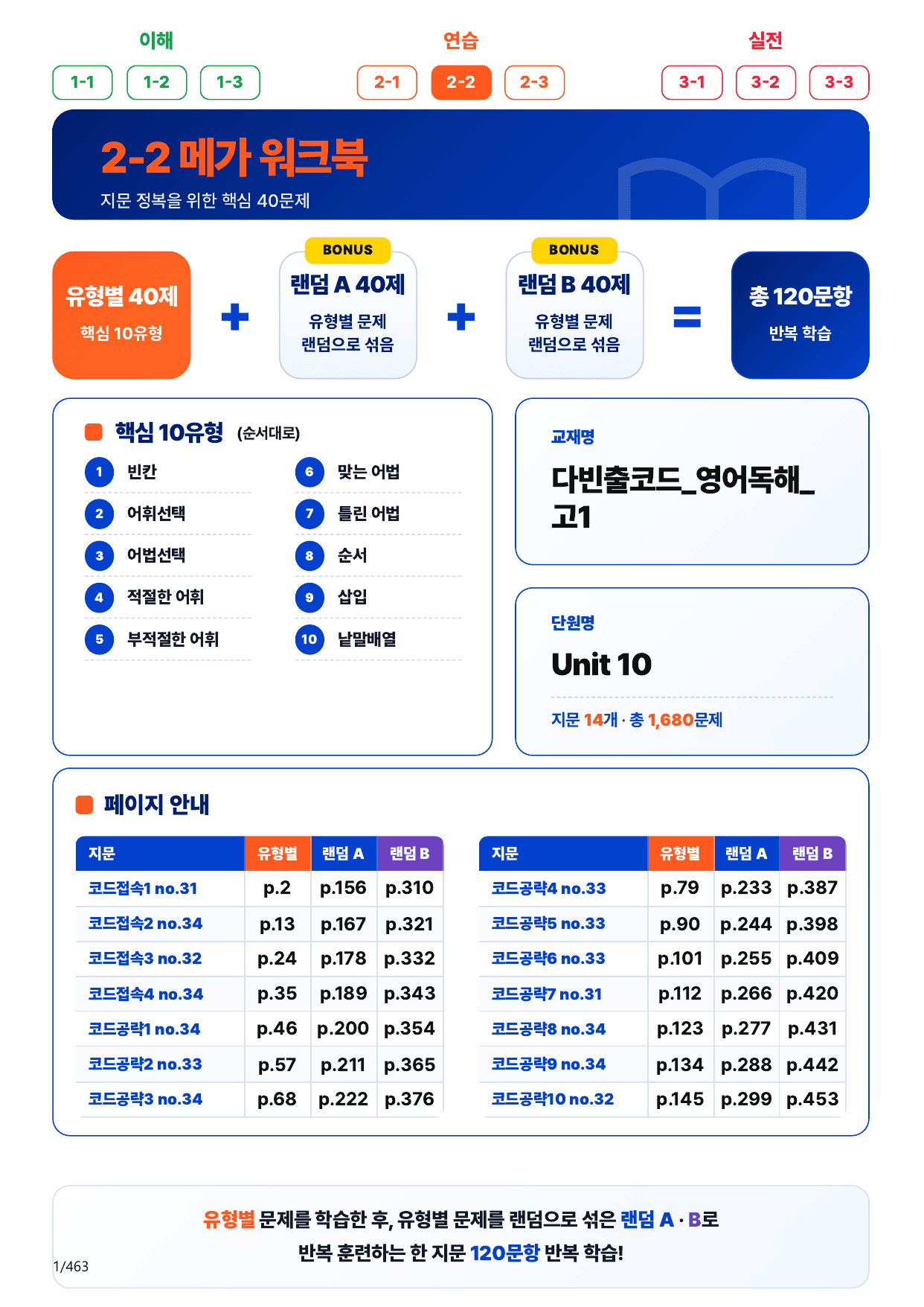 2-2번_다빈출코드_영독_고1_Unit 10_14지문(보너스 자료)_preview_undefined