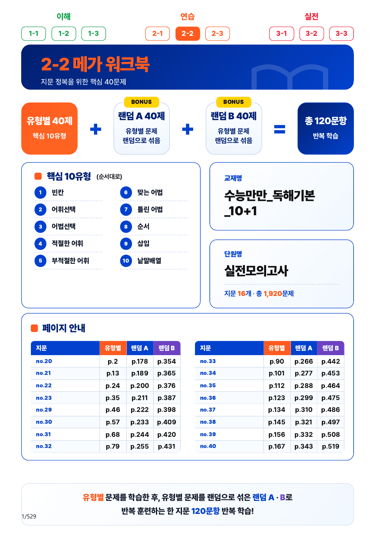 2-2번_수능만만_독해기본_10+1_실전모고_17지문(보너스 자료)_preview_undefined