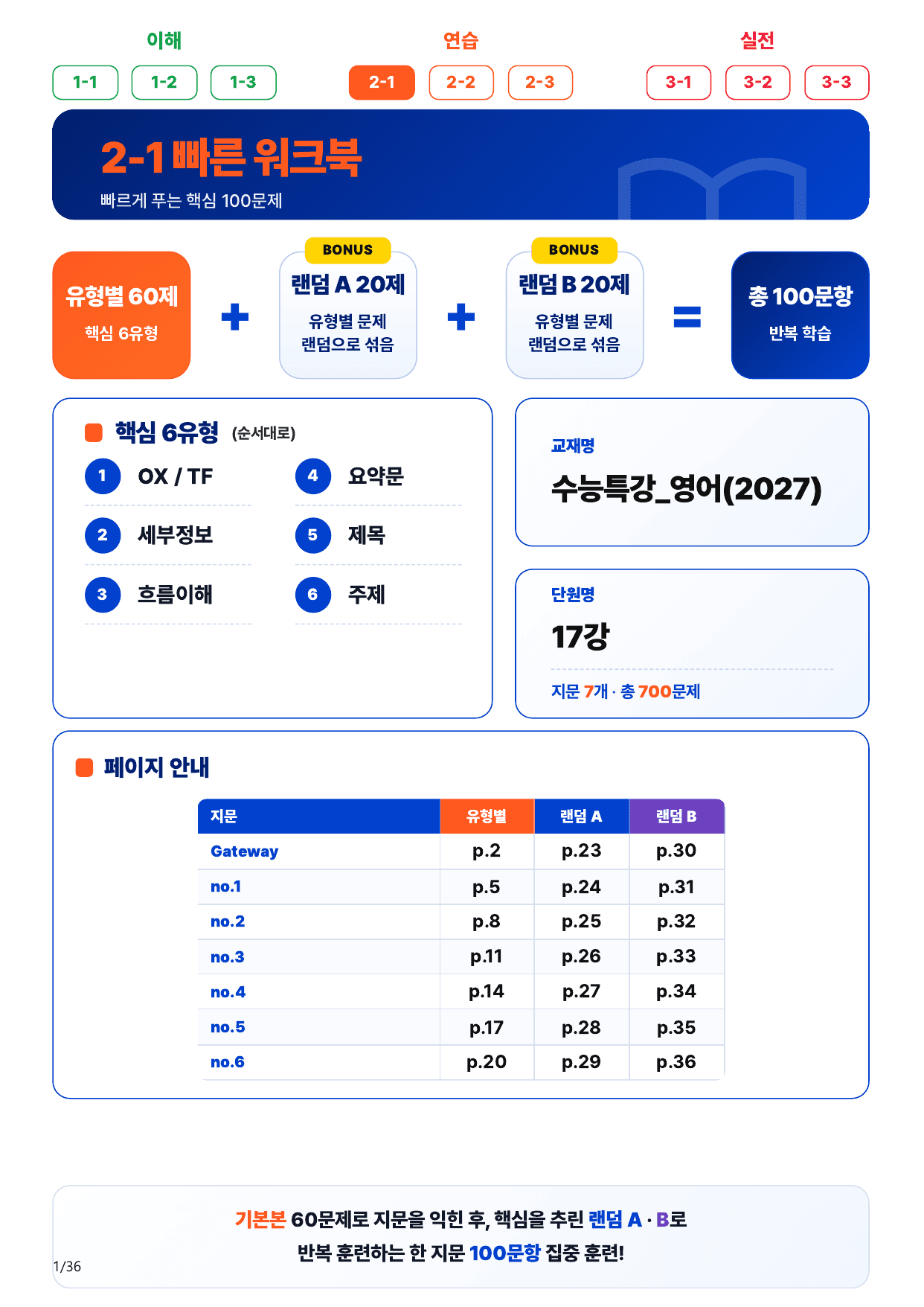 2-1번_수능특강_영어(2027)_17강_7지문(보너스 자료)_preview_undefined