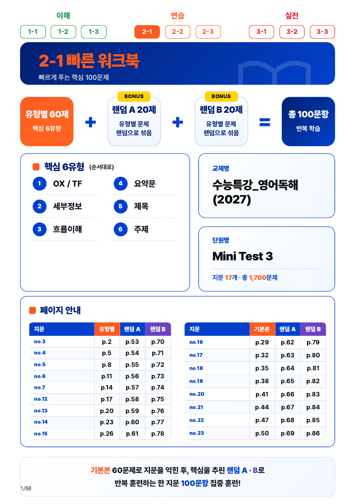 2-1번_수능특강_영어독해(2027)_MT 3_17지문(보너스 자료)_preview_undefined