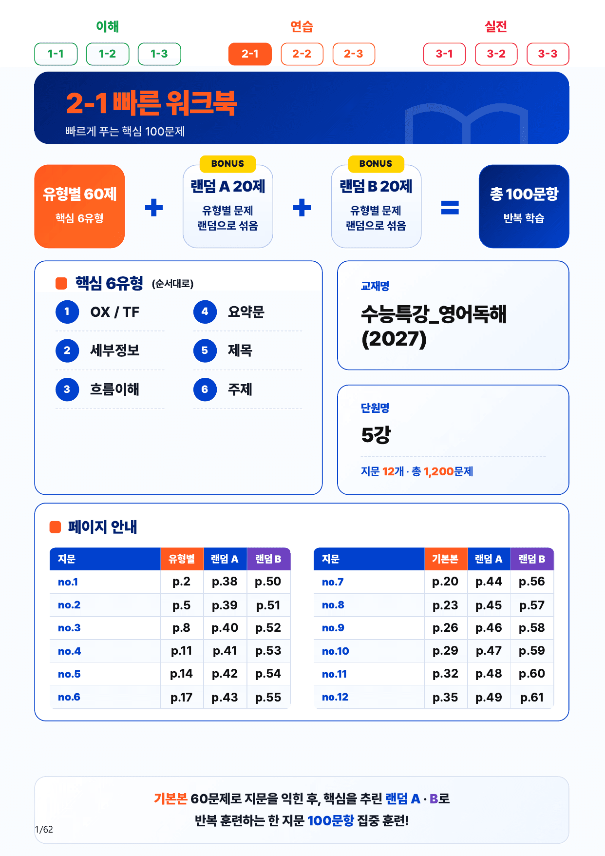 2-1번_수능특강_영어독해(2027)_5강_12지문(보너스 자료)_preview_undefined