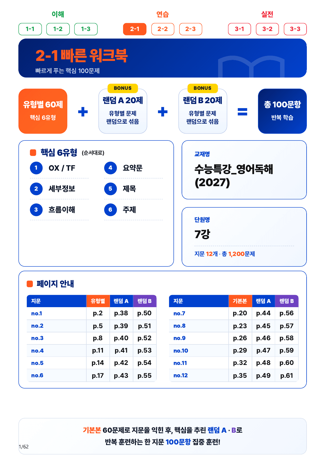 2-1번_수능특강_영어독해(2027)_7강_12지문(보너스 자료)_preview_undefined