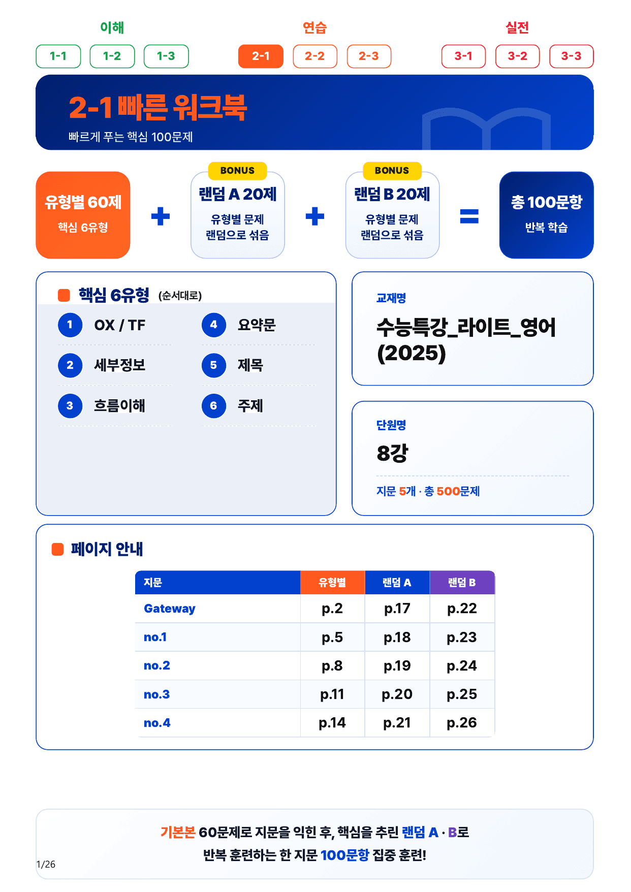 2-1번_수능특강_라이트_영어_8강_5지문(보너스 자료)_preview_undefined