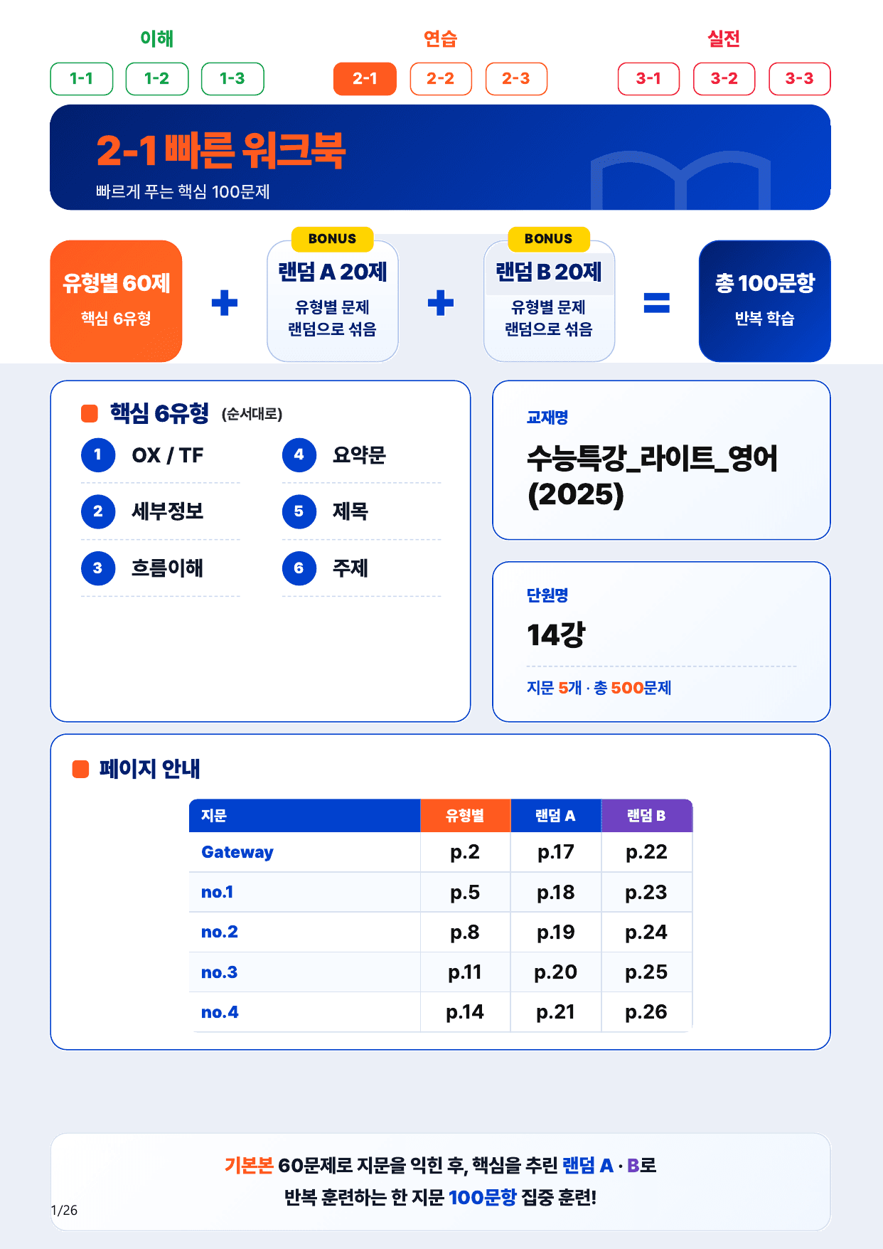 2-1번_수능특강_라이트_영어_14강_5지문(보너스 자료)_preview_undefined