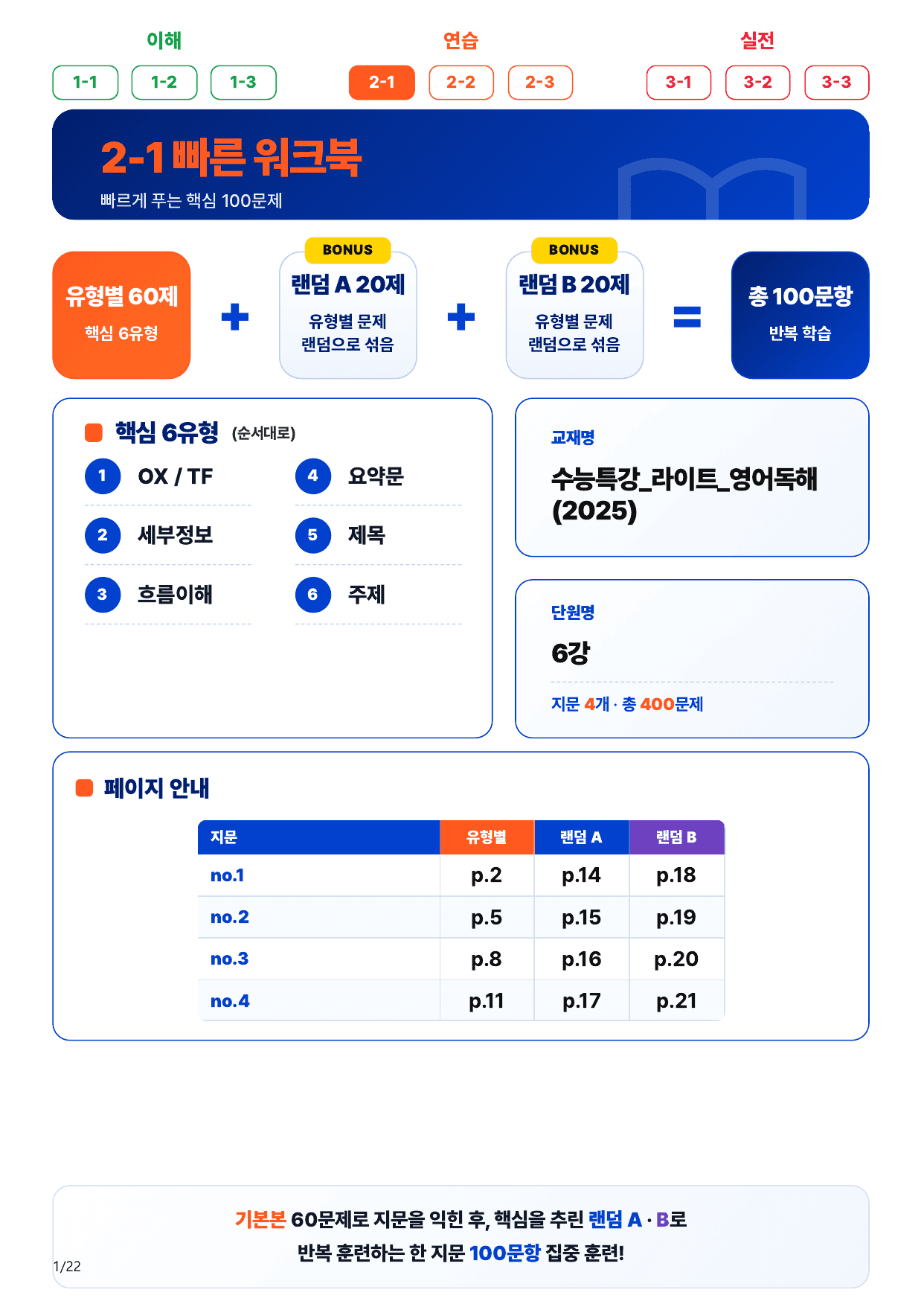 2-1번_수능특강_라이트_영어독해_6강_4지문(보너스 자료)_preview_undefined
