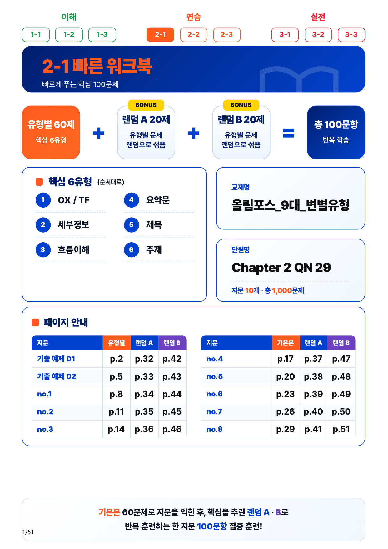 2-1번_올림포스_변별_Ch 2 Q29_10지문(보너스 자료)_preview_undefined