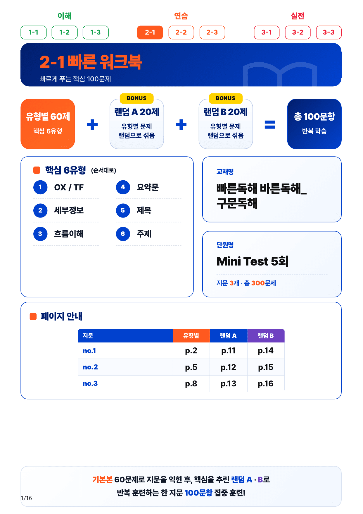 2-1번_빠른독해 바른독해_구문독해_MT 5회_3지문(보너스 자료)_preview_undefined