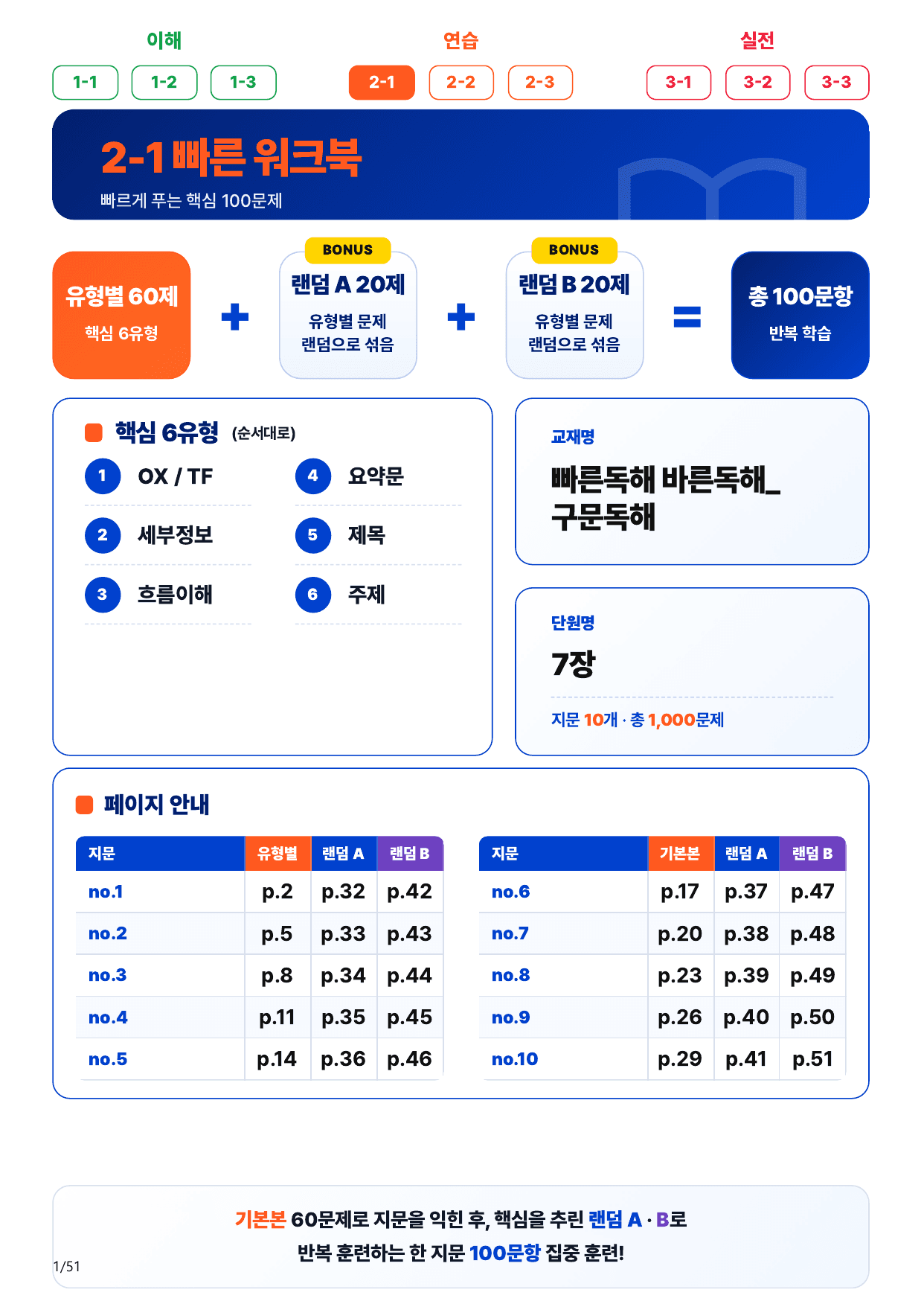 2-1번_빠른독해 바른독해_구문독해_7장_10지문(보너스 자료)_preview_undefined