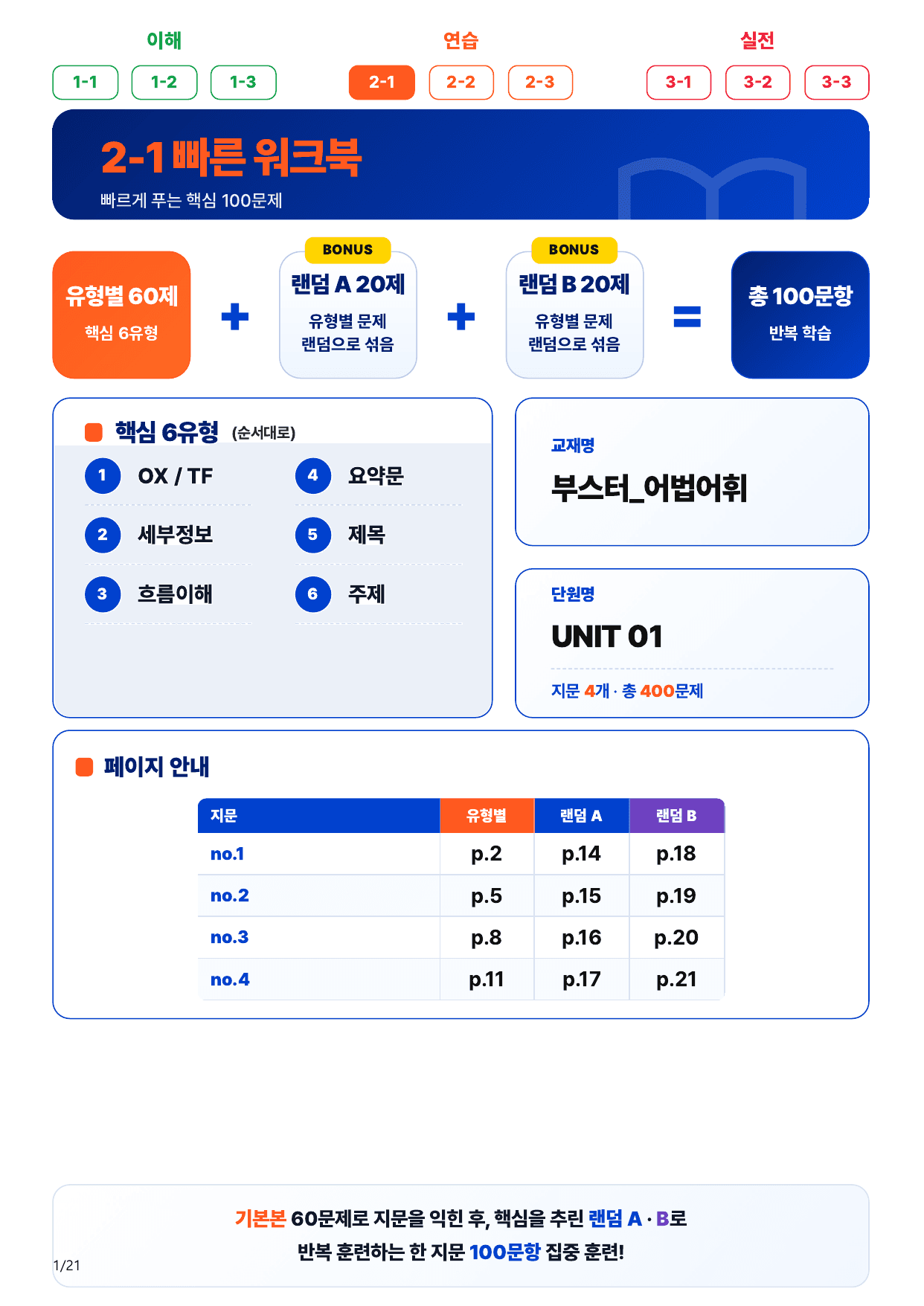 2-1번_부스터_어법어휘_UNIT 01_4지문(보너스 자료)_preview_undefined