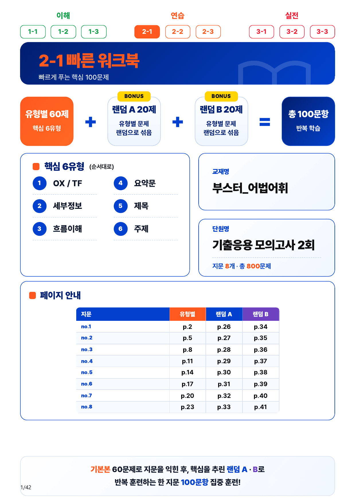 2-1번_부스터_어법어휘_기출모고 2회_8지문(보너스 자료)_preview_undefined