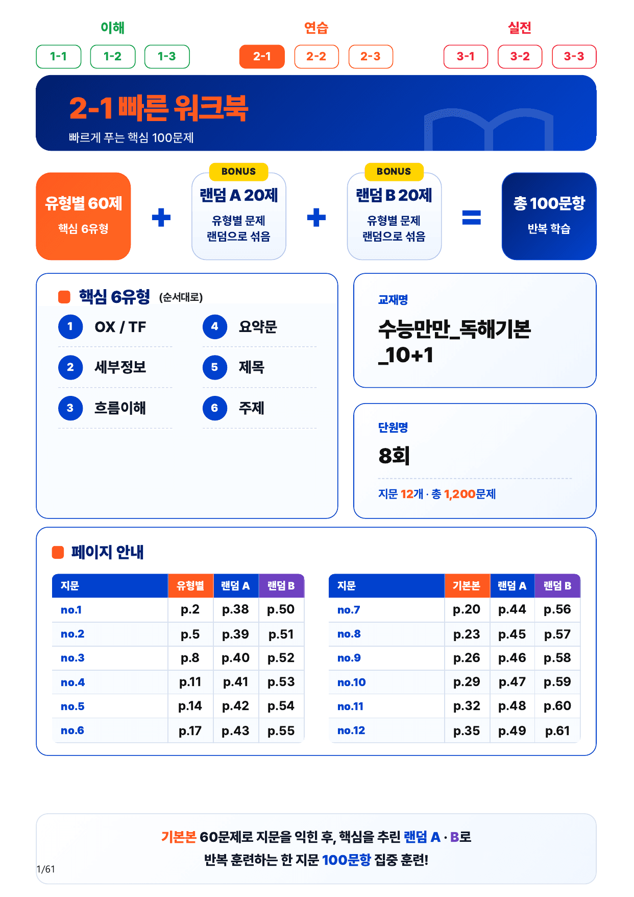 2-1번_수능만만_독해기본_10+1_8회_12지문(보너스 자료)_preview_undefined