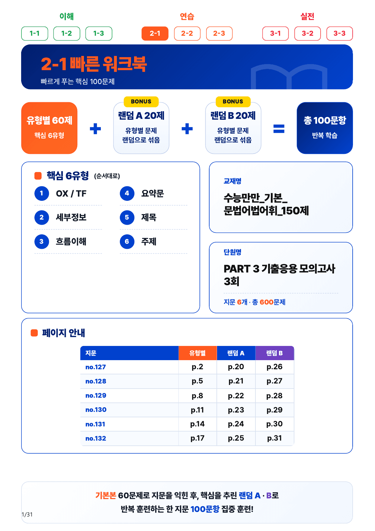 2-1번_수능만만_150제_P 3 기출모고 3회_6지문(보너스 자료)_preview_undefined