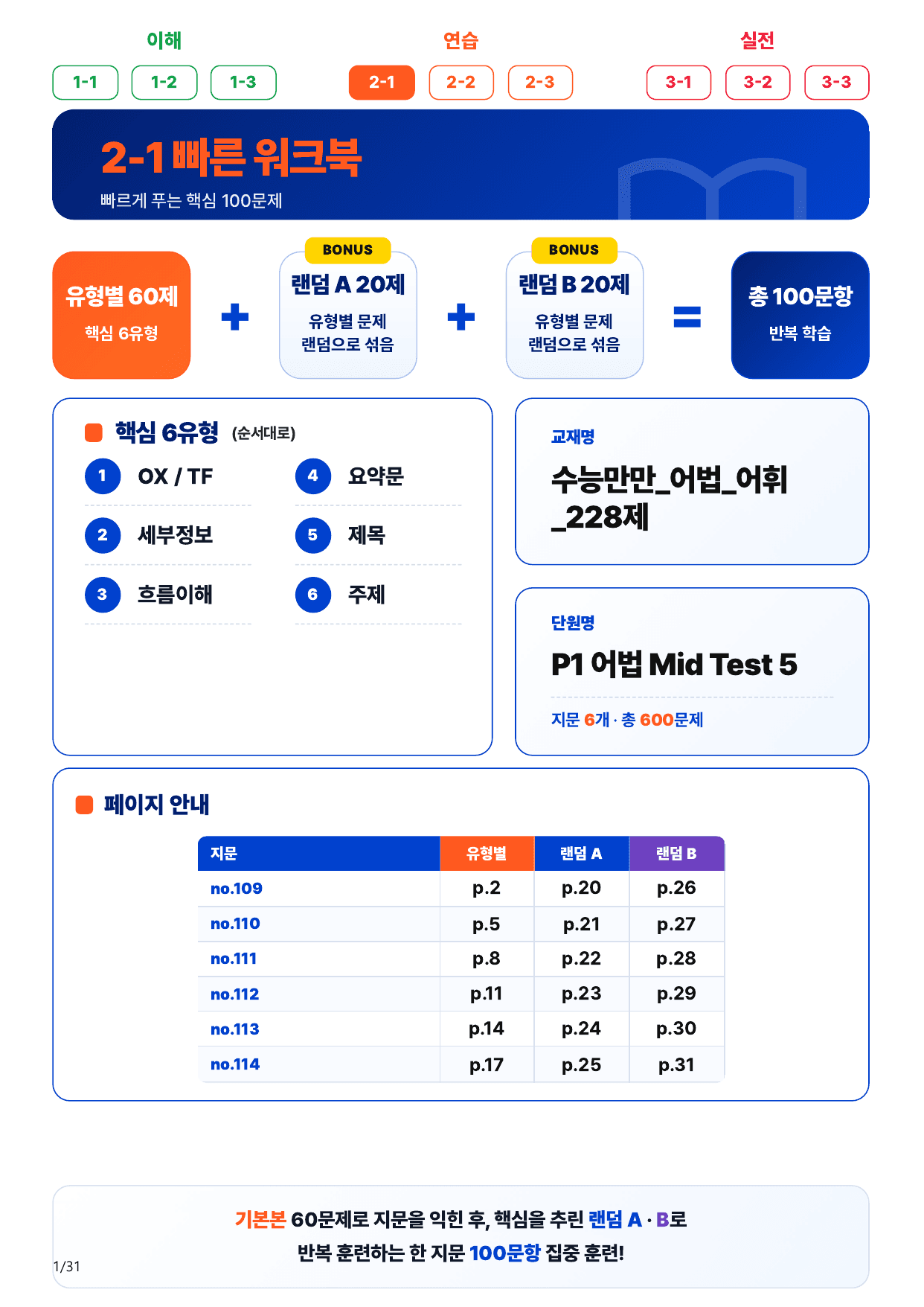 2-1번_수능만만_228제_P1 어법 MT 5_6지문(보너스 자료)_preview_undefined