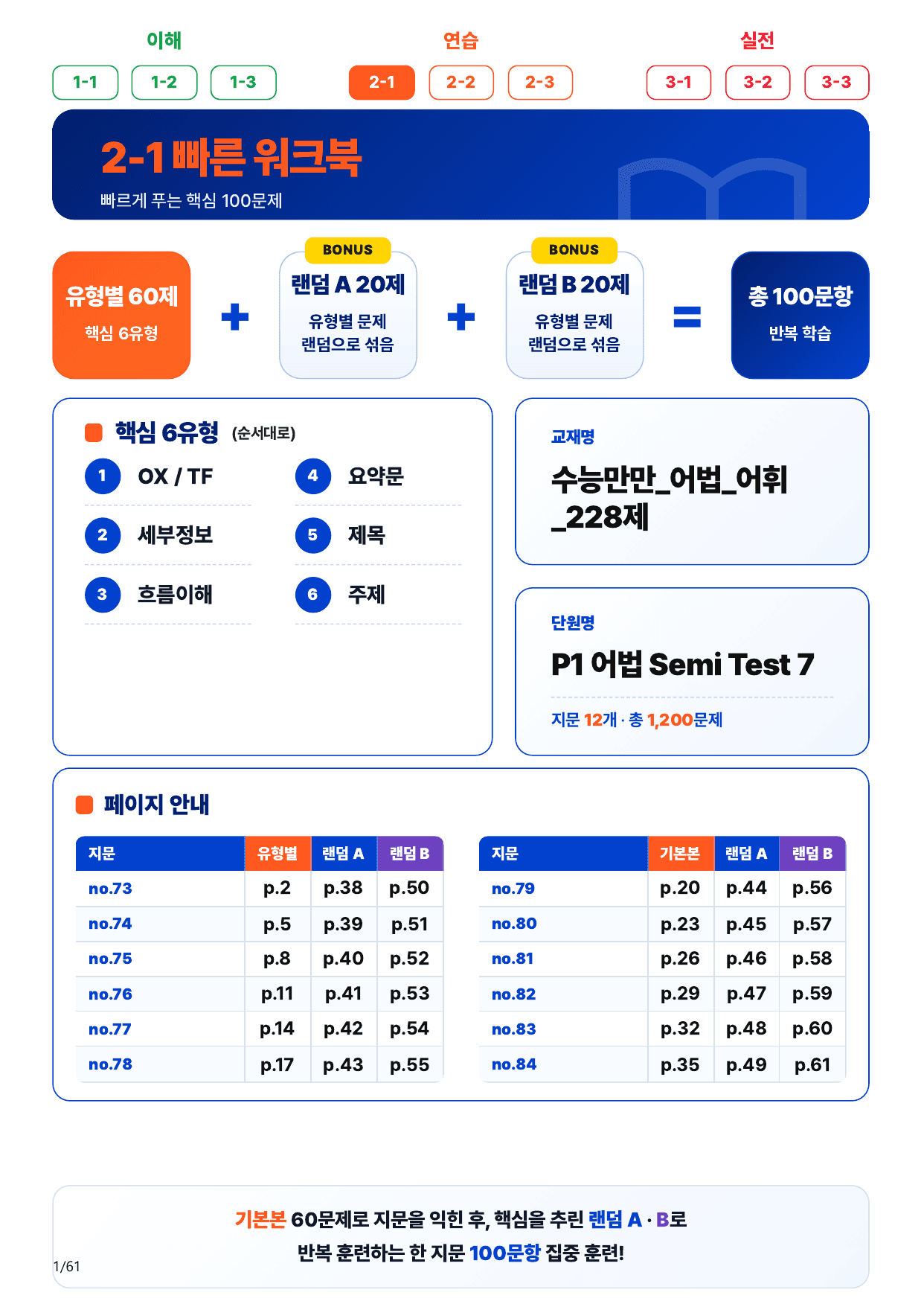 2-1번_수능만만_228제_P1 어법 ST 7_12지문(보너스 자료)_preview_undefined