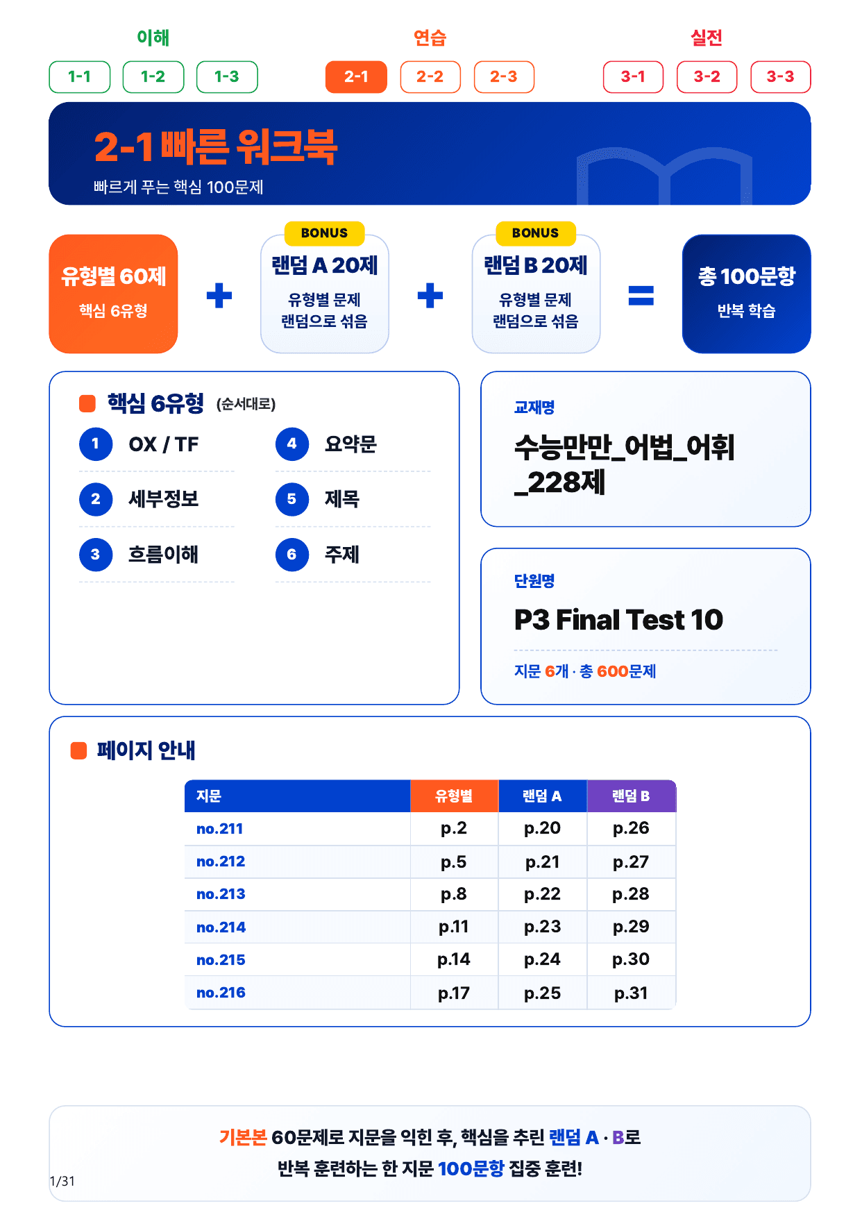 2-1번_수능만만_228제_P3 FT 10_6지문(보너스 자료)_preview_undefined