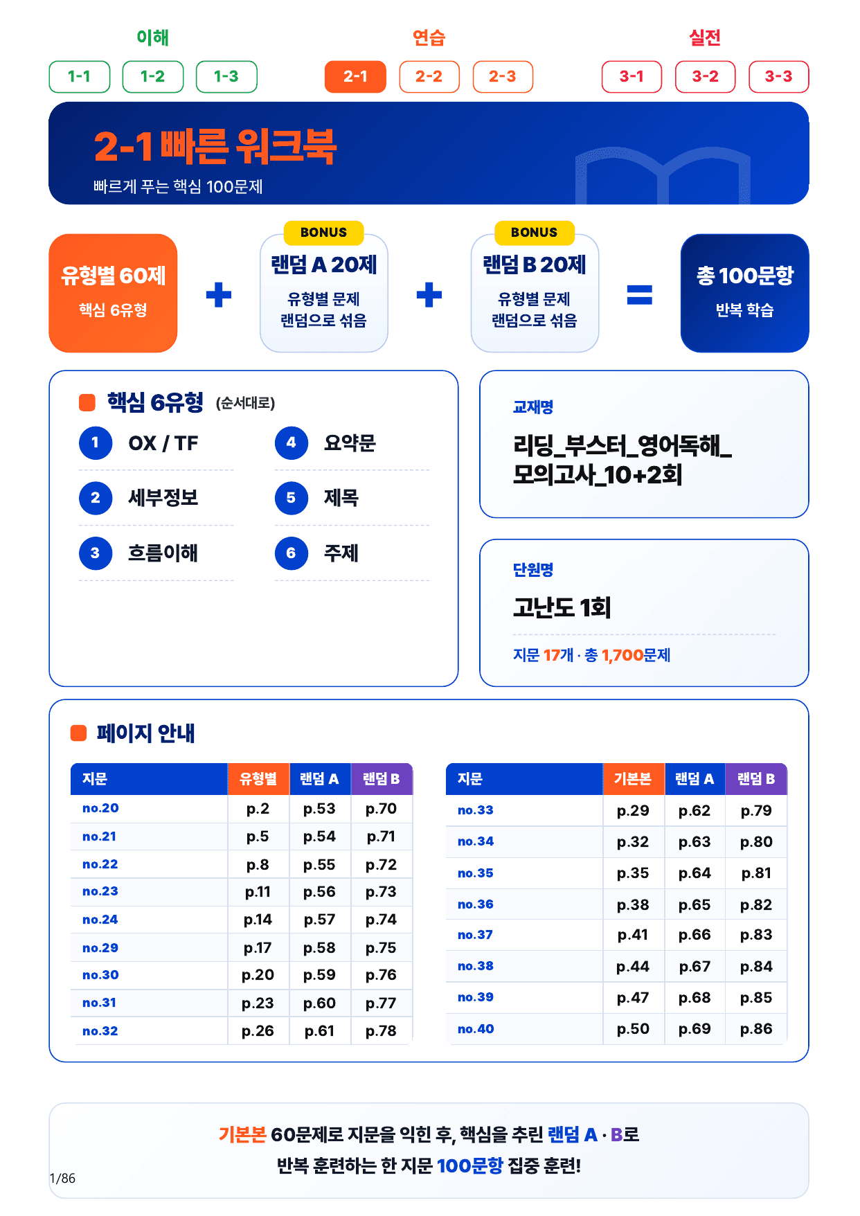 2-1번_리딩_부스터_10+2회_고난도 1회_17지문(보너스 자료)_preview_undefined