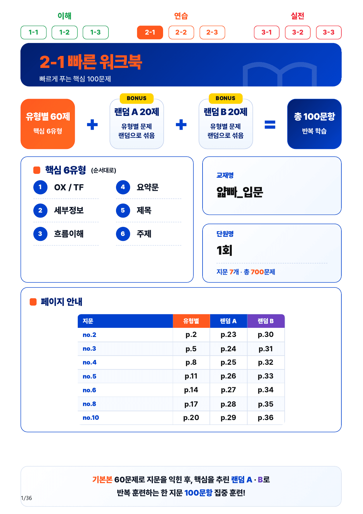 2-1번_얇빠_입문_1회_7지문(보너스 자료)_preview_undefined