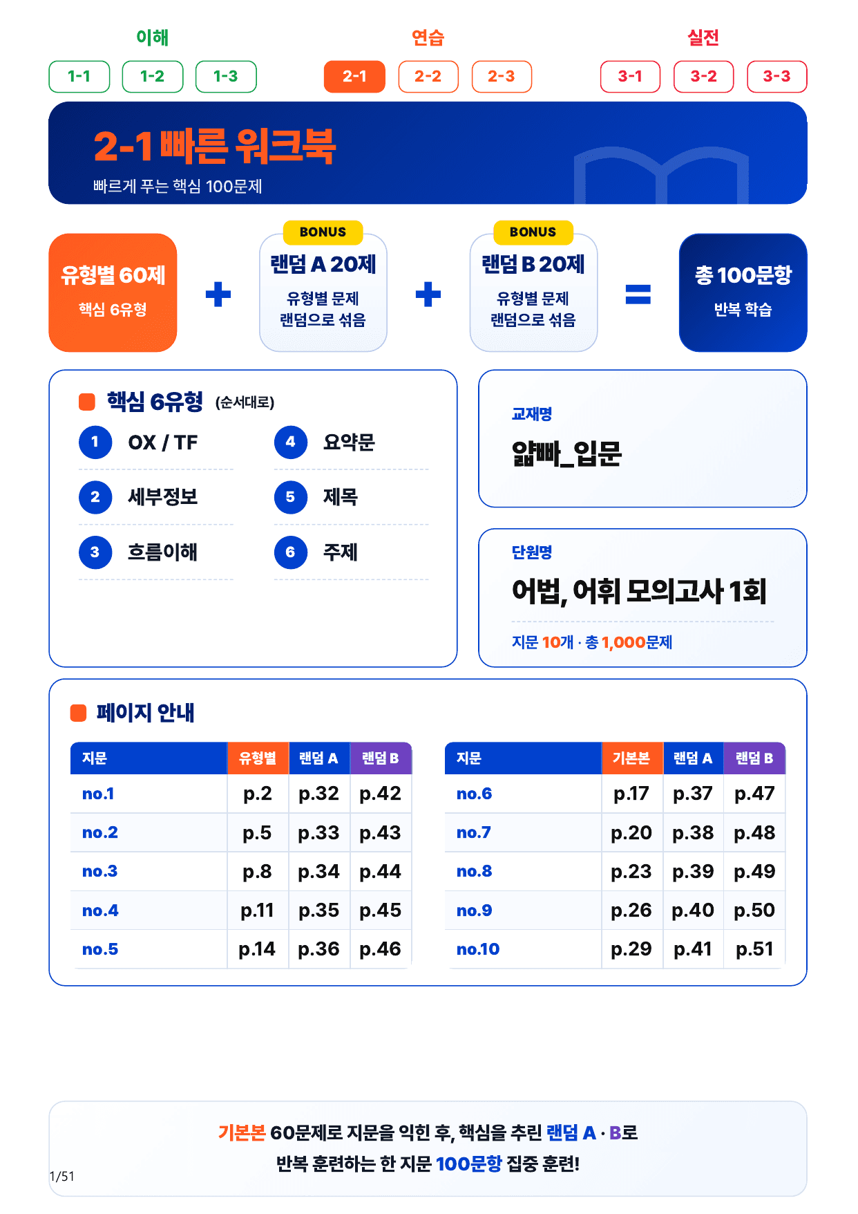 2-1번_얇빠_입문_어법, 어휘 모고 1회_10지문(보너스 자료)_preview_undefined