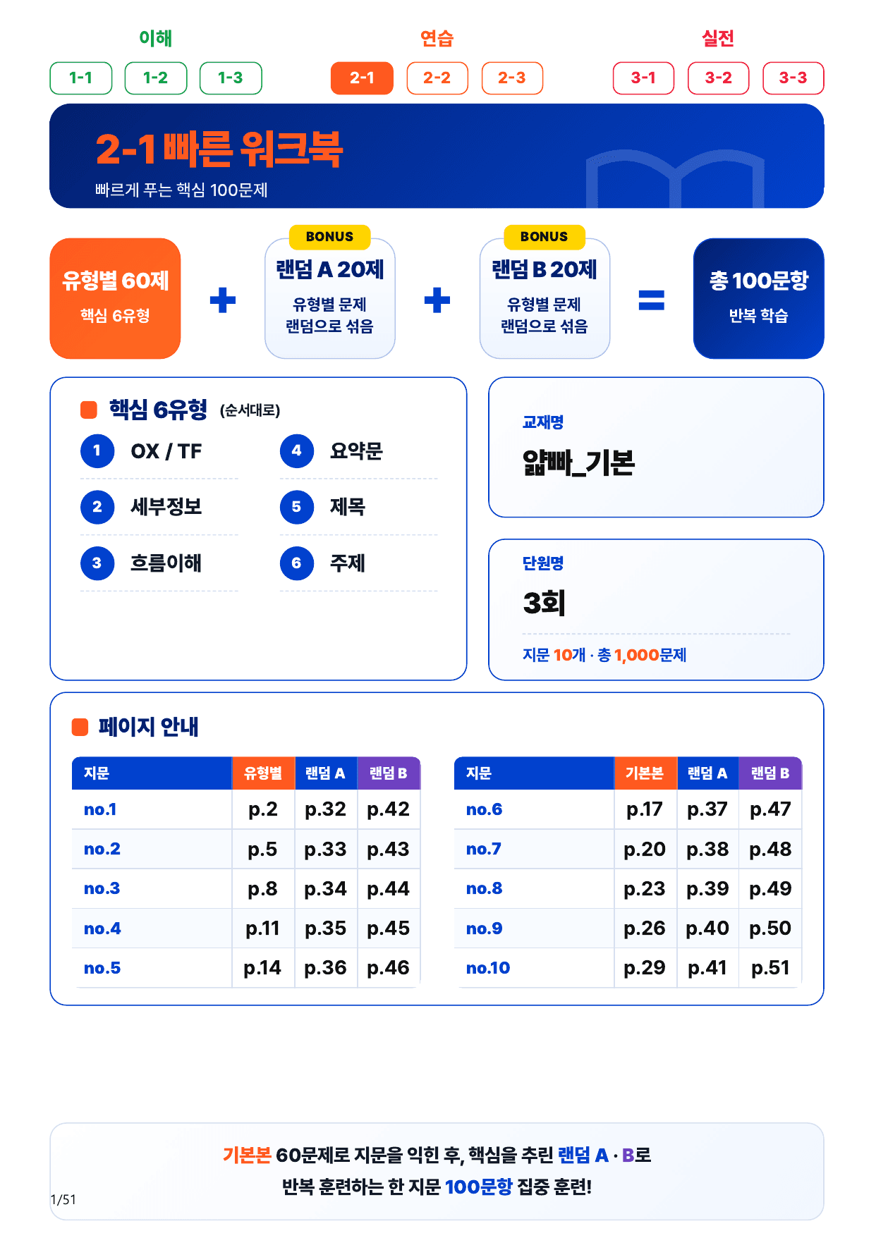 2-1번_얇빠_기본_3회_10지문(보너스 자료)_preview_undefined