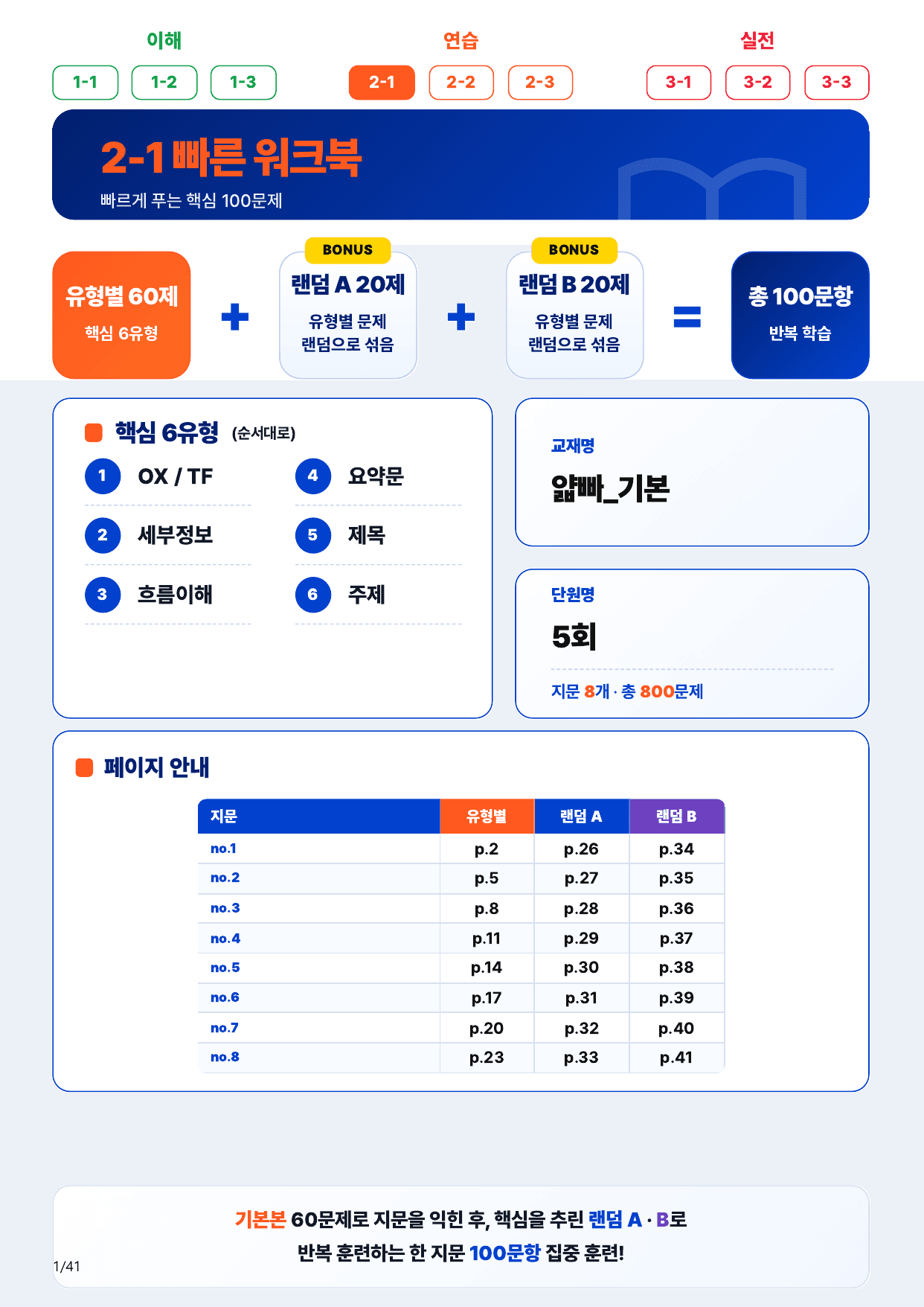 2-1번_얇빠_기본_5회_8지문(보너스 자료)_preview_undefined