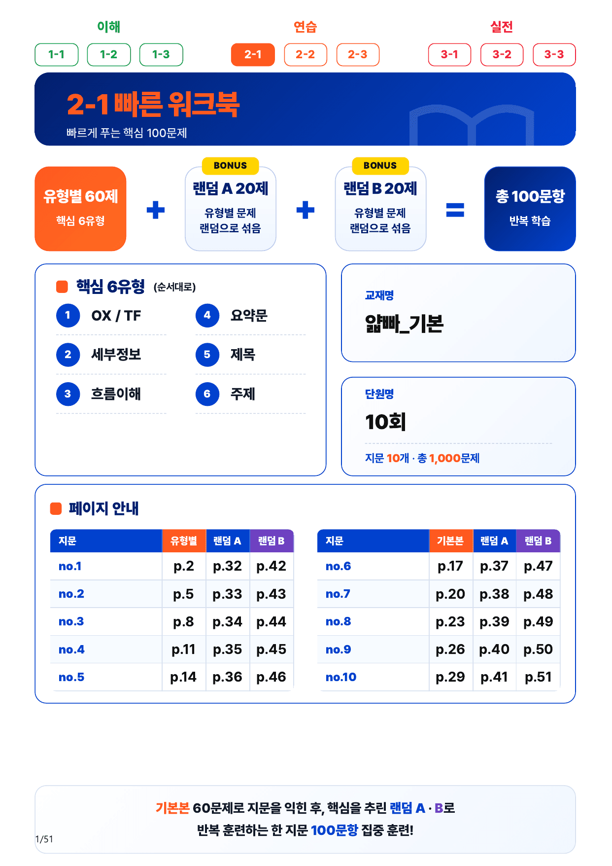 2-1번_얇빠_기본_10회_10지문(보너스 자료)_preview_undefined