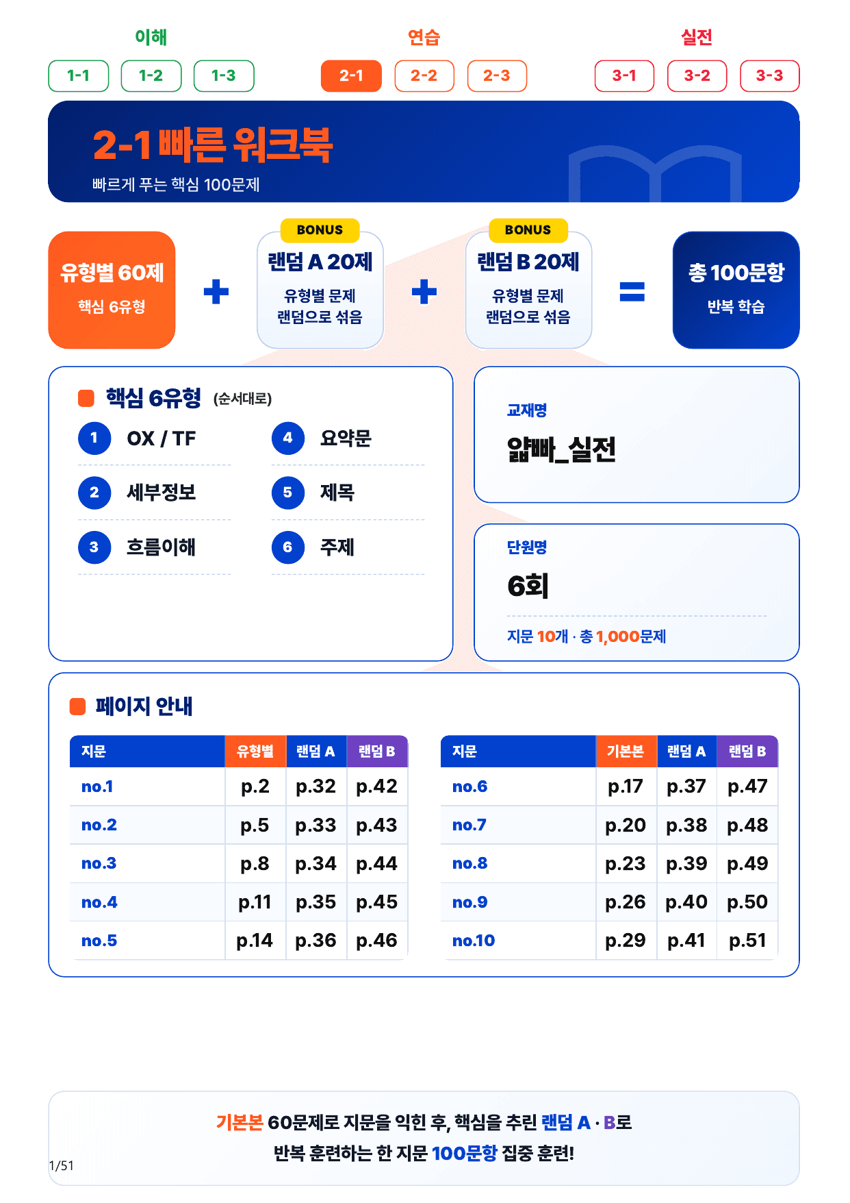 2-1번_얇빠_실전_6회_10지문(보너스 자료)_preview_undefined