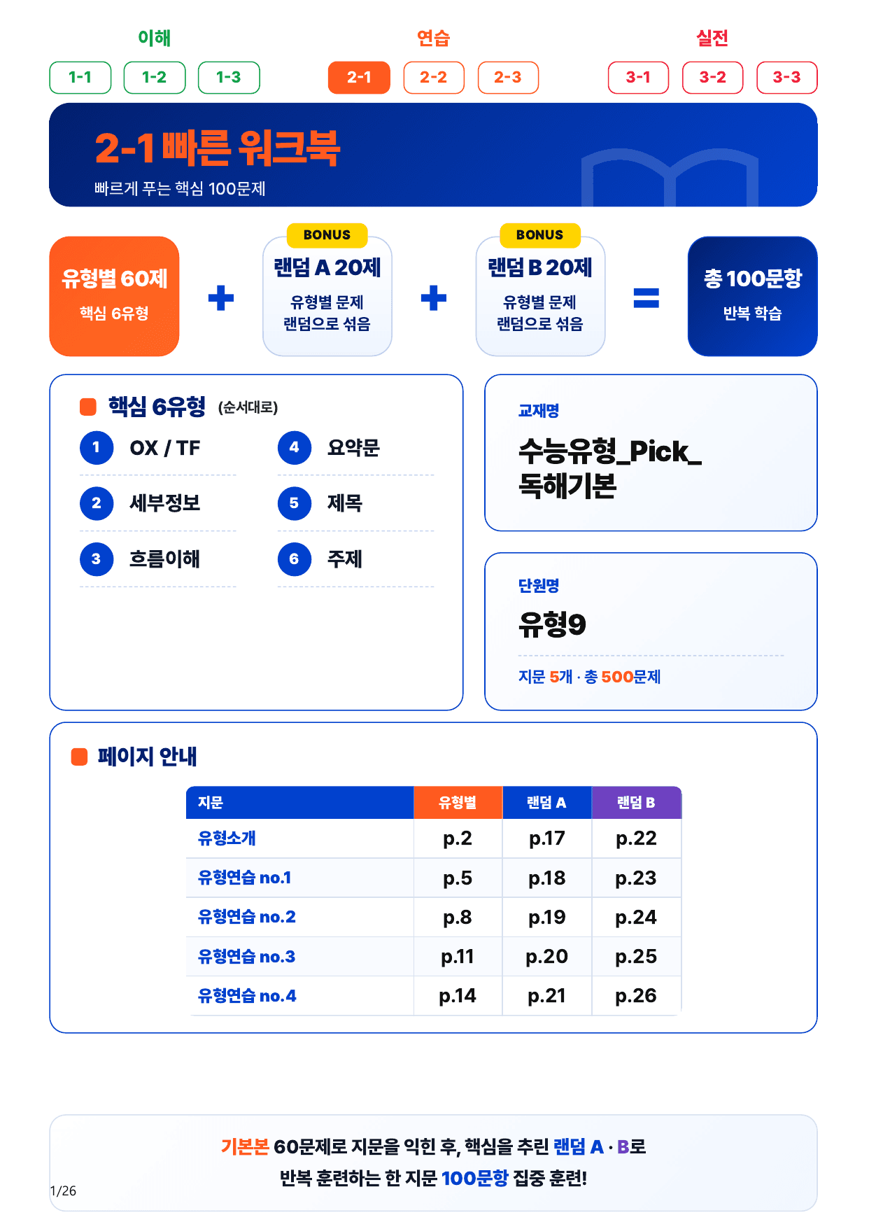2-1번_수능유형_Pick_독해기본_유형9_5지문(보너스 자료)_preview_undefined