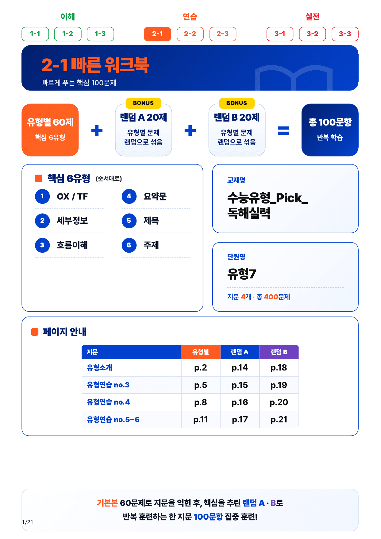 2-1번_수능유형_Pick_독해실력_유형7_4지문(보너스 자료)_preview_undefined