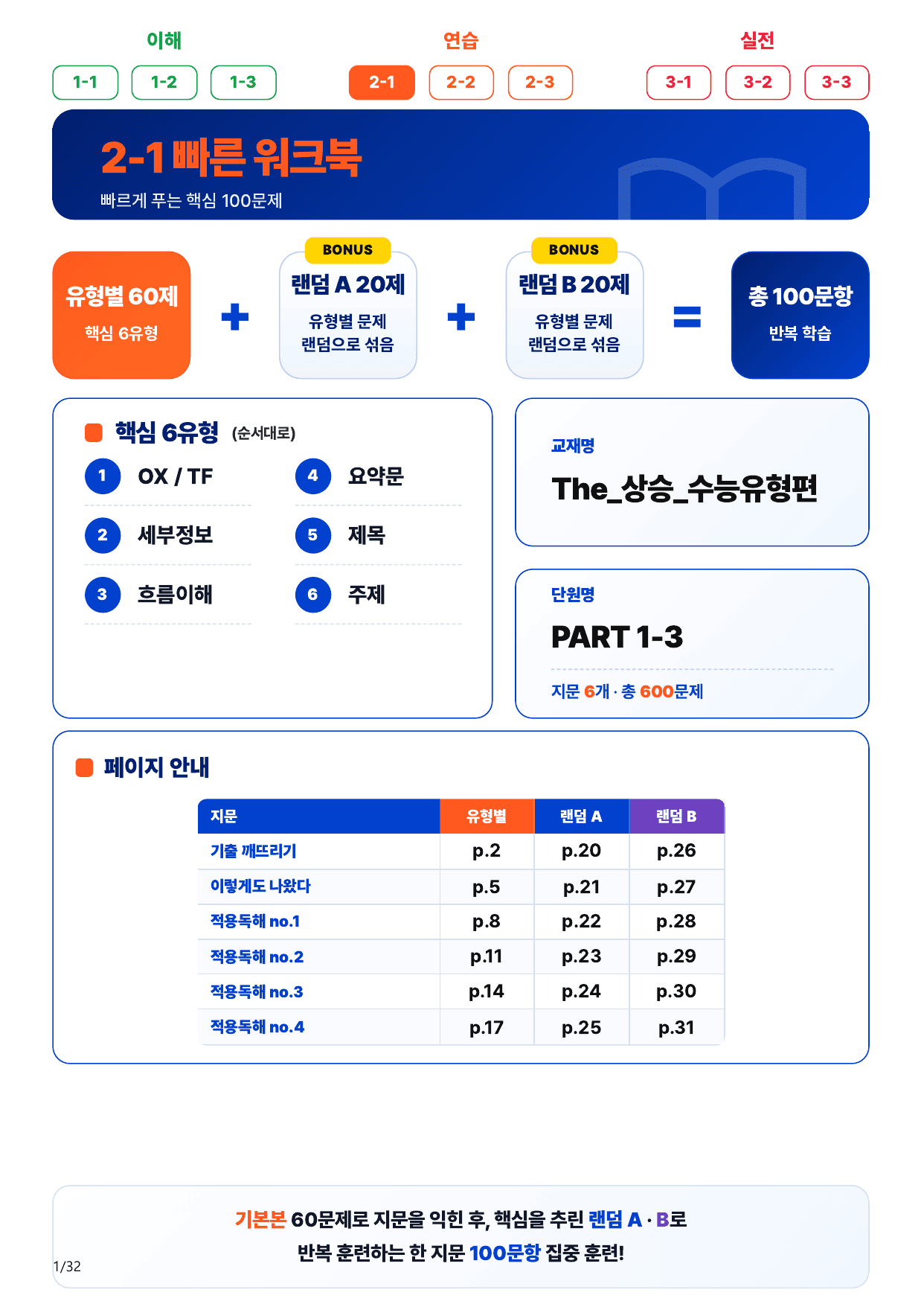 2-1번_The_상승_수능유형편_P 1-3_6지문(보너스 자료)_preview_undefined