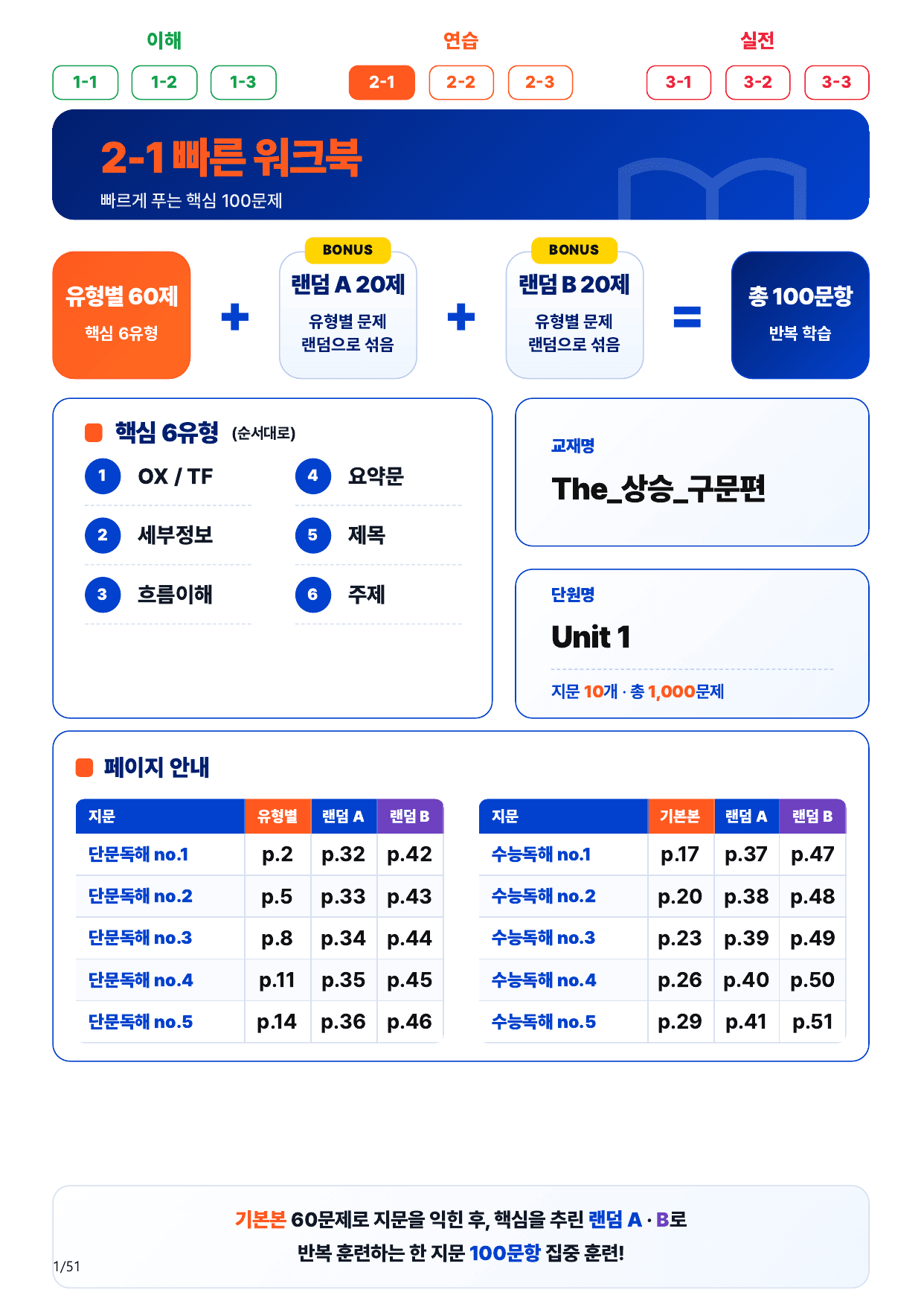 2-1번_The_상승_구문편_U 1_10지문(보너스 자료)_preview_undefined