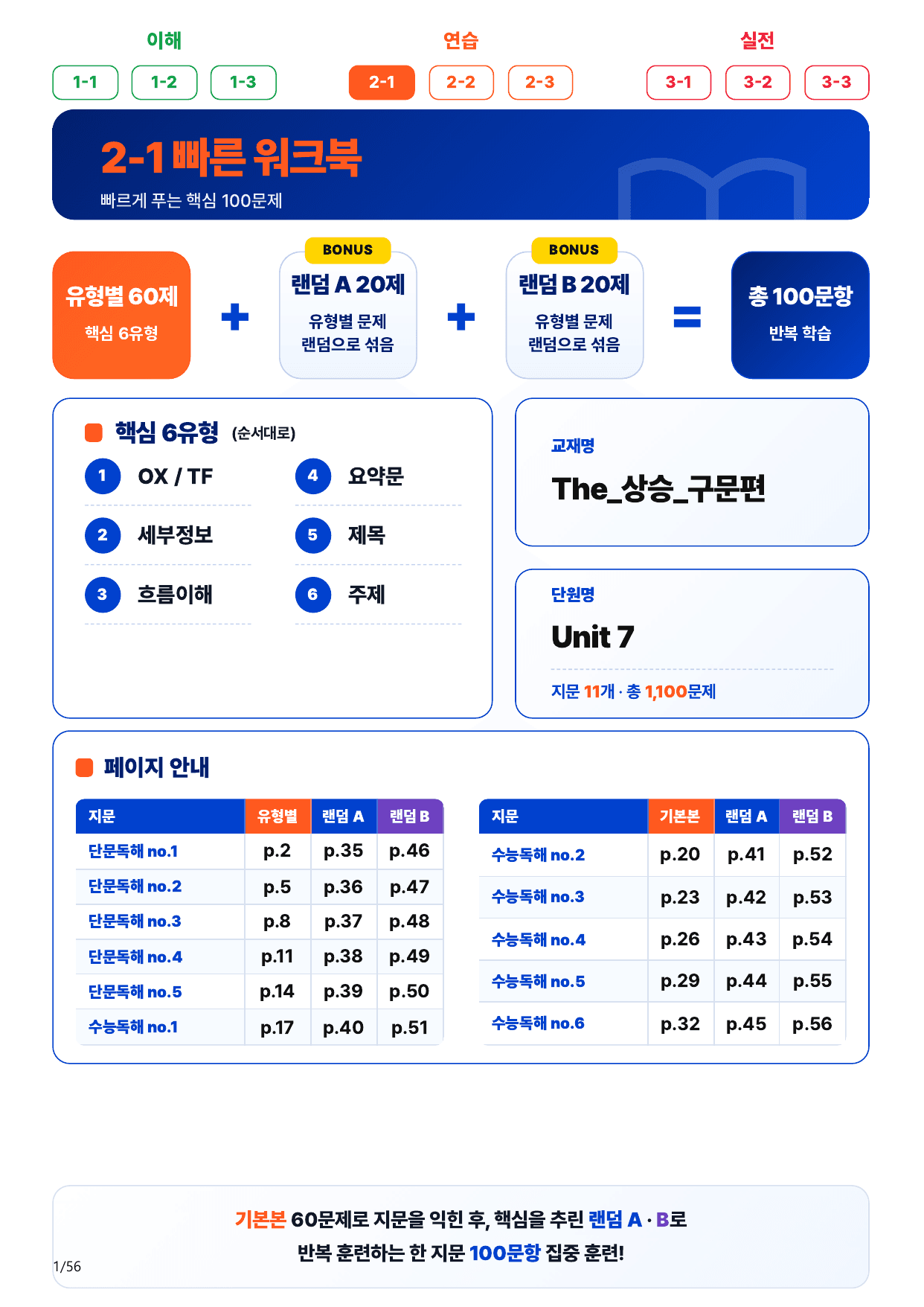 2-1번_The_상승_구문편_U 7_11지문(보너스 자료)_preview_undefined