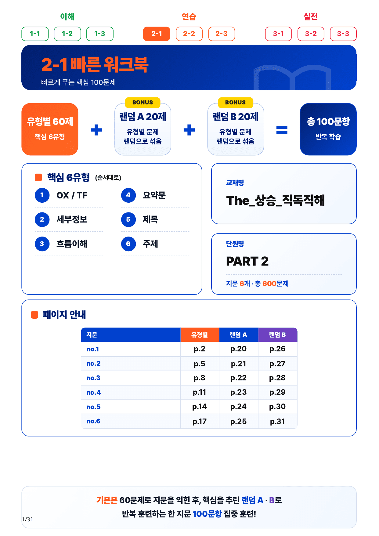 2-1번_The_상승_직독직해_P 2_6지문(보너스 자료)_preview_undefined