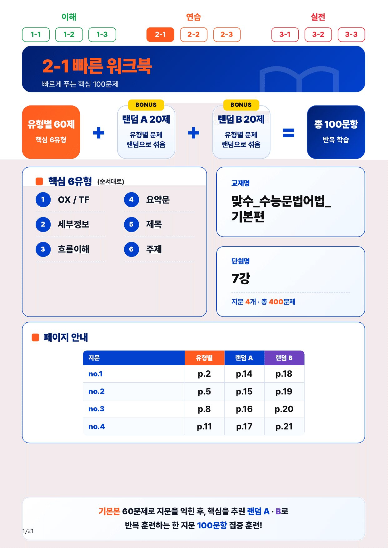 2-1번_맞수_수능문법어법_기본편_7강_4지문(보너스 자료)_preview_undefined