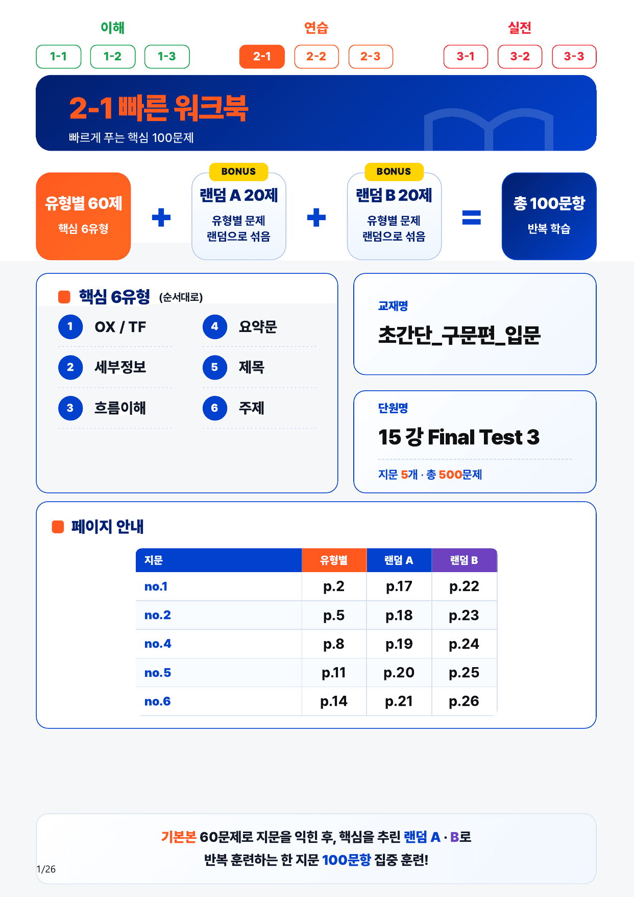 2-1번_초간단_구문편_입문_15 강 FT 3_5지문(보너스 자료)_preview_undefined
