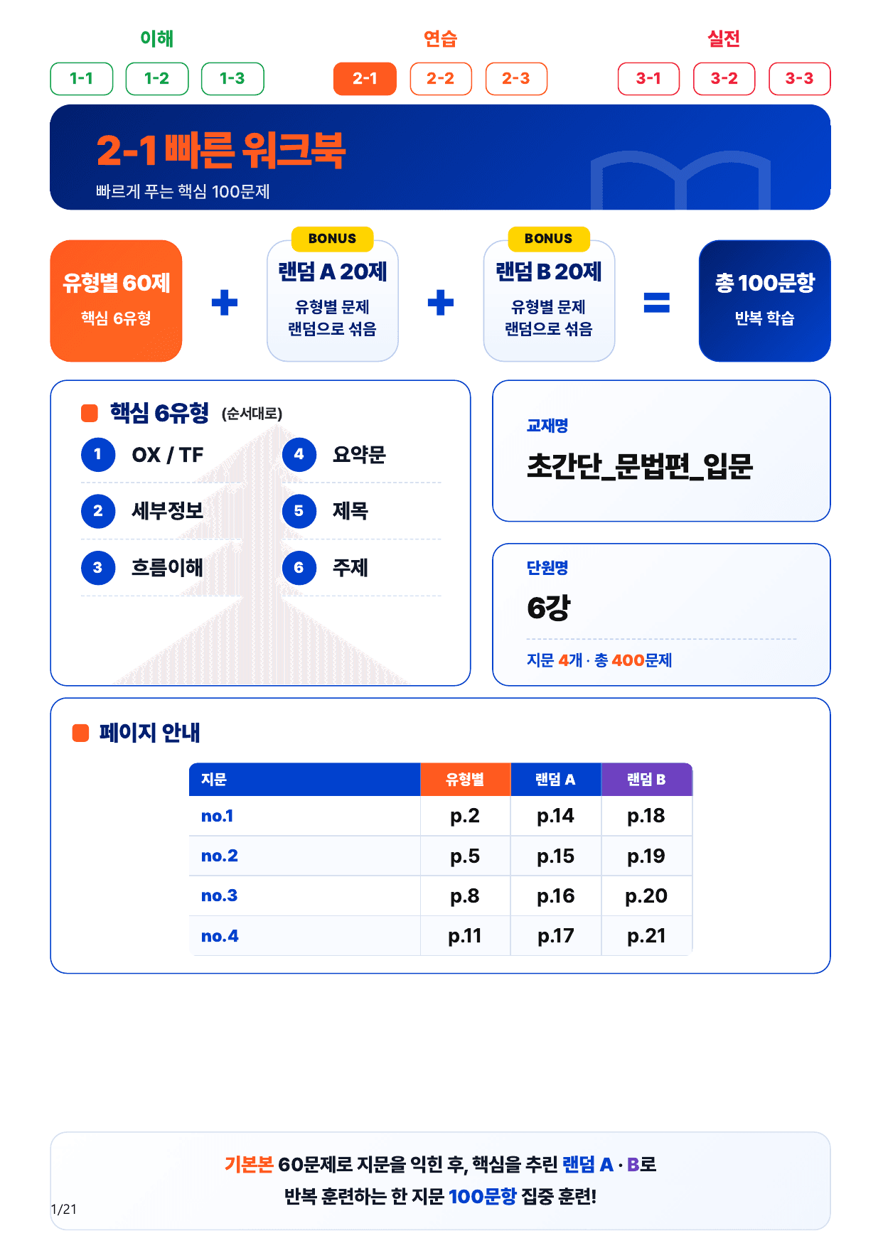 2-1번_초간단_문법편_입문_6강_4지문(보너스 자료)_preview_undefined