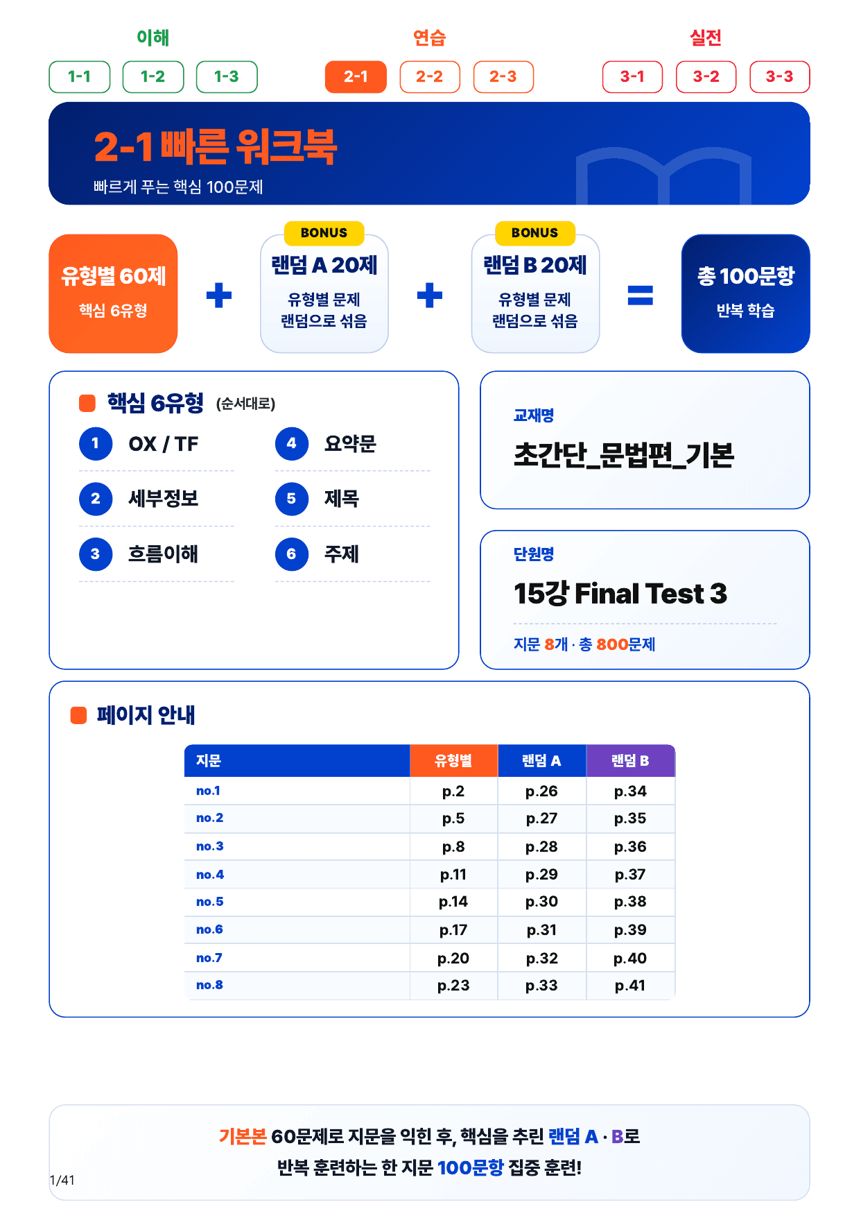 2-1번_초간단_문법편_기본_15강 FT 3_8지문(보너스 자료)_preview_undefined
