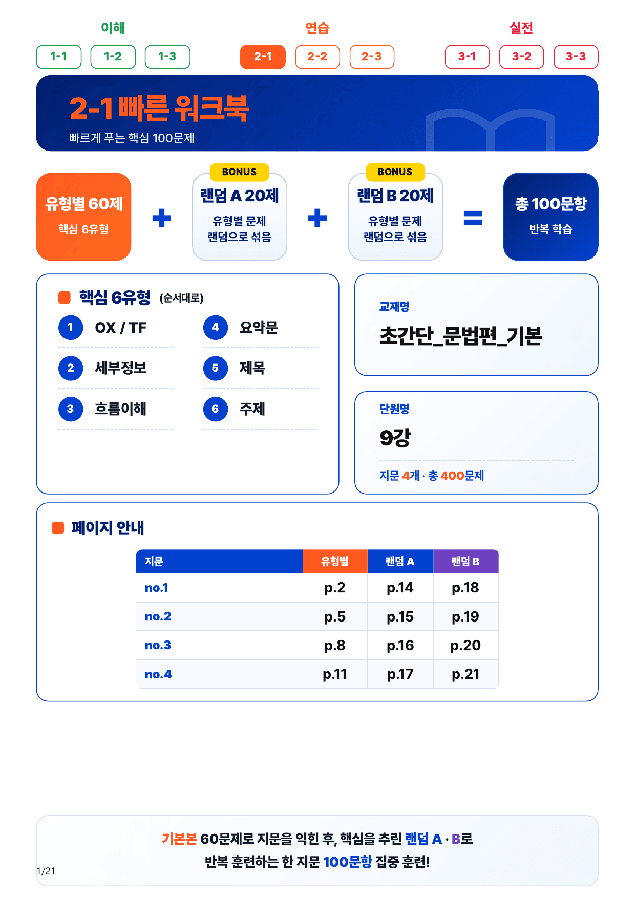 2-1번_초간단_문법편_기본_9강_4지문(보너스 자료)_preview_undefined