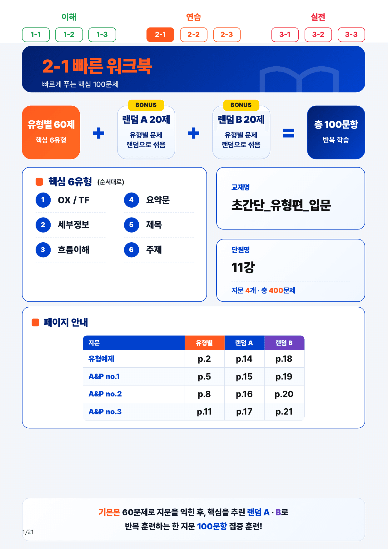 2-1번_초간단_유형편_입문_11강_4지문(보너스 자료)_preview_undefined