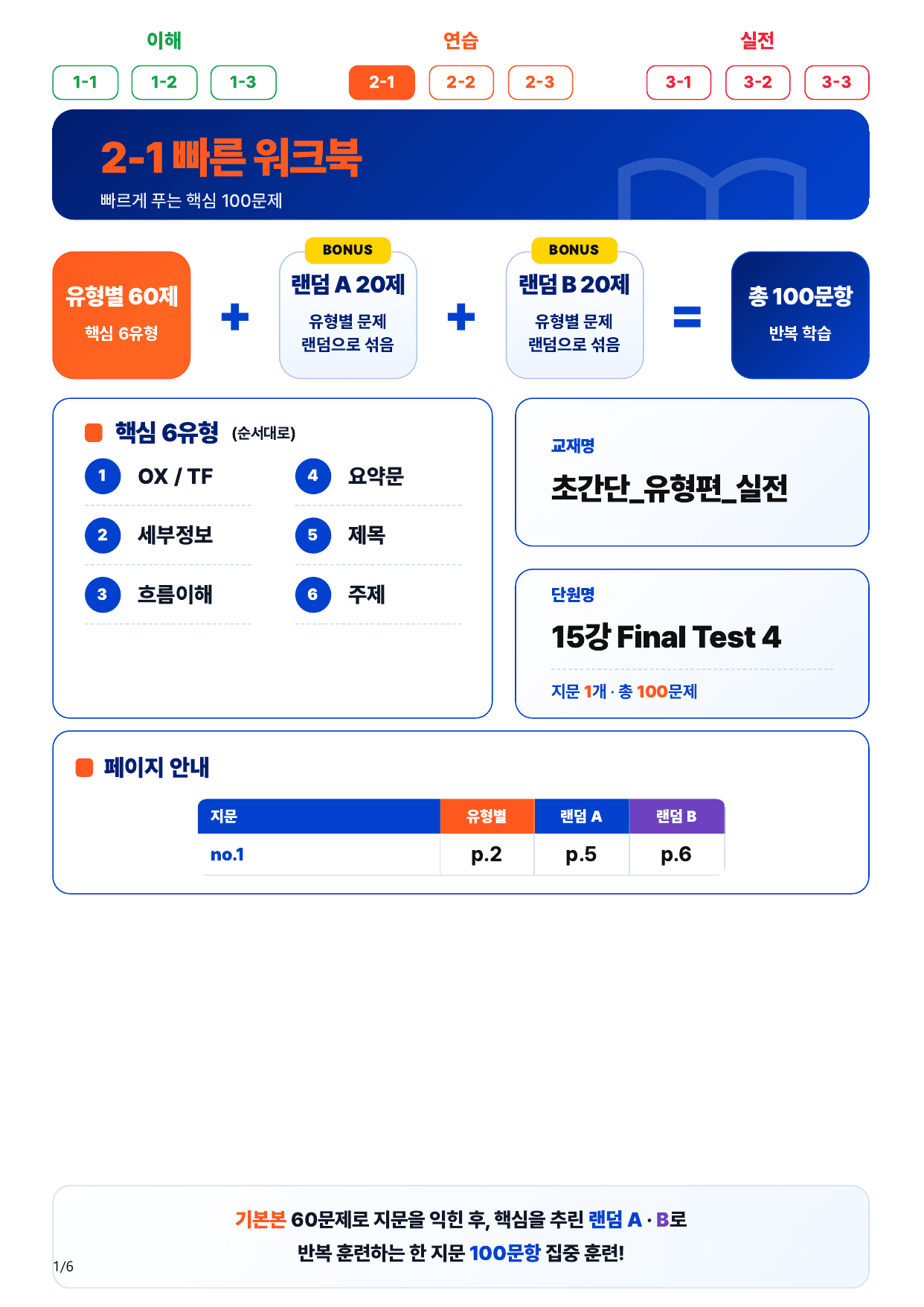 2-1번_초간단_유형편_실전_15강 FT 4_1지문(보너스 자료)_preview_undefined