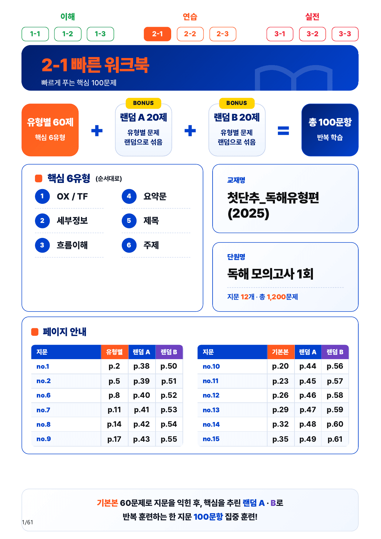 2-1번_첫단추_독해유형편_독해 모고 1회_12지문(보너스 자료)_preview_undefined